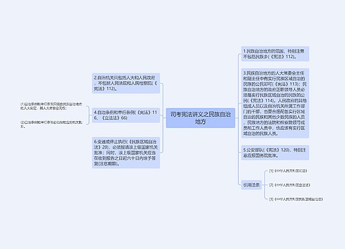 司考宪法讲义之民族自治地方