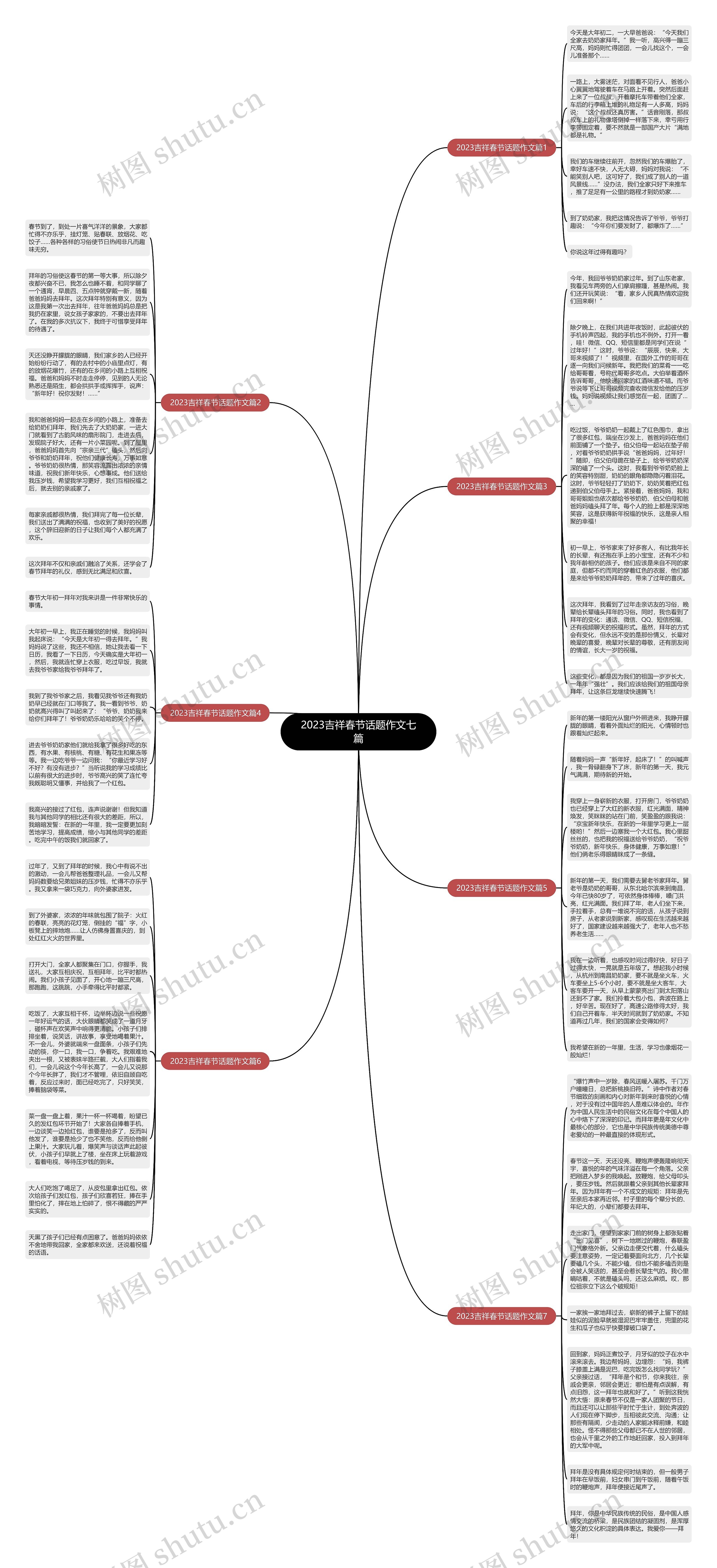 2023吉祥春节话题作文七篇思维导图