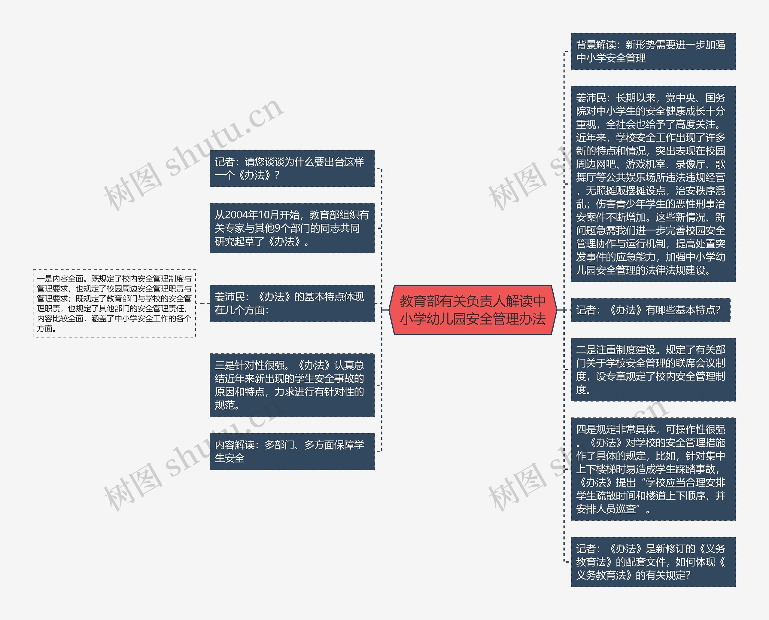 教育部有关负责人解读中小学幼儿园安全管理办法