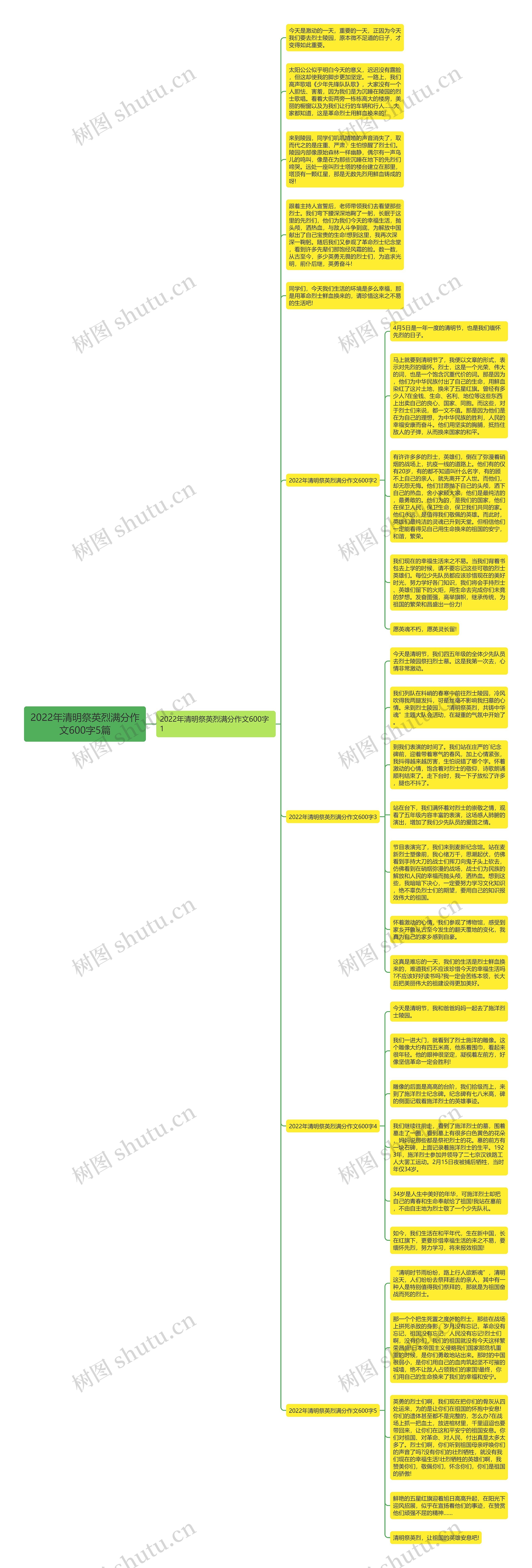 2022年清明祭英烈满分作文600字5篇