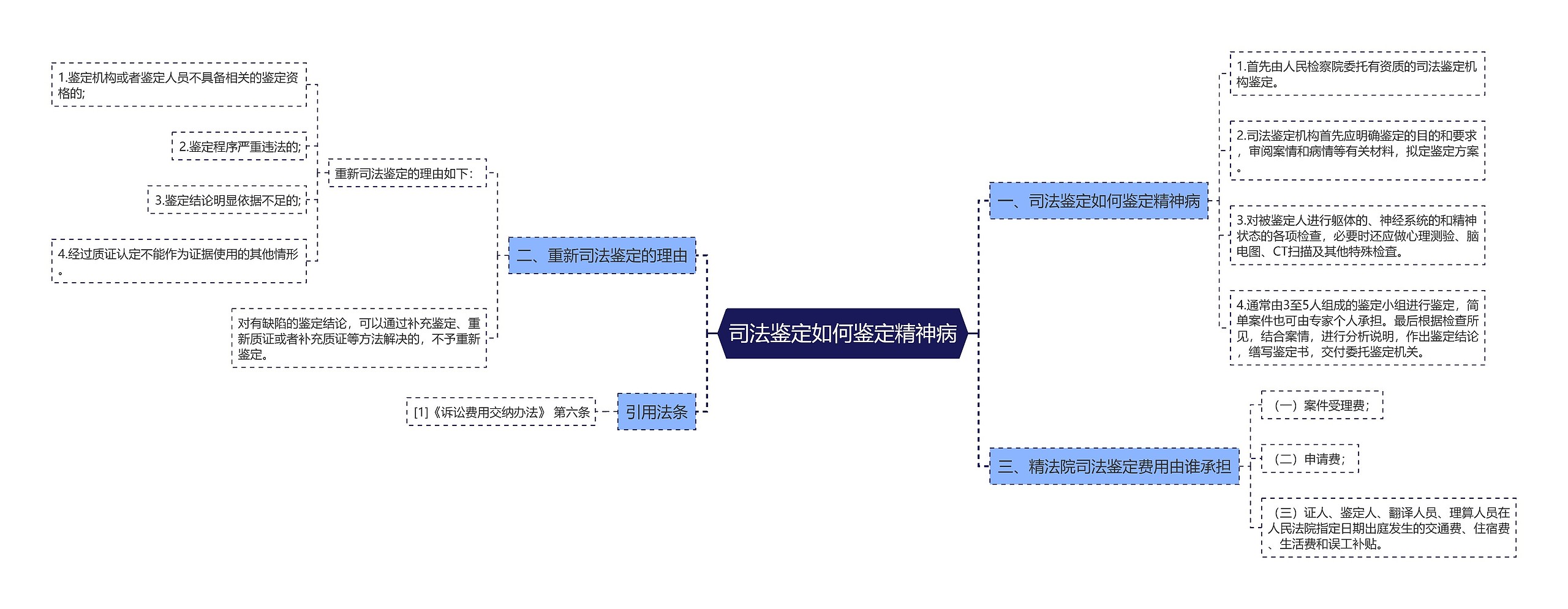 司法鉴定如何鉴定精神病