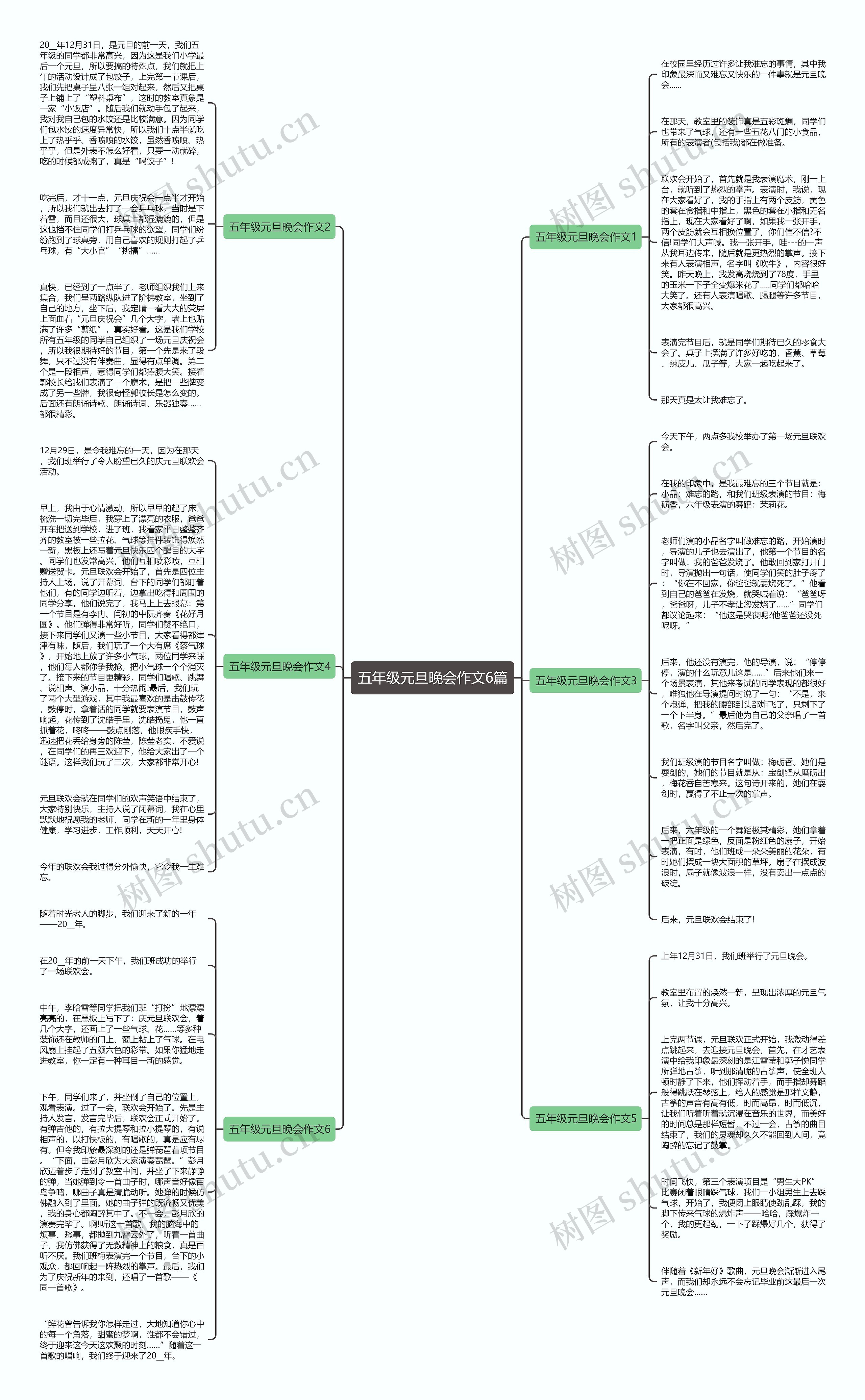 五年级元旦晚会作文6篇思维导图