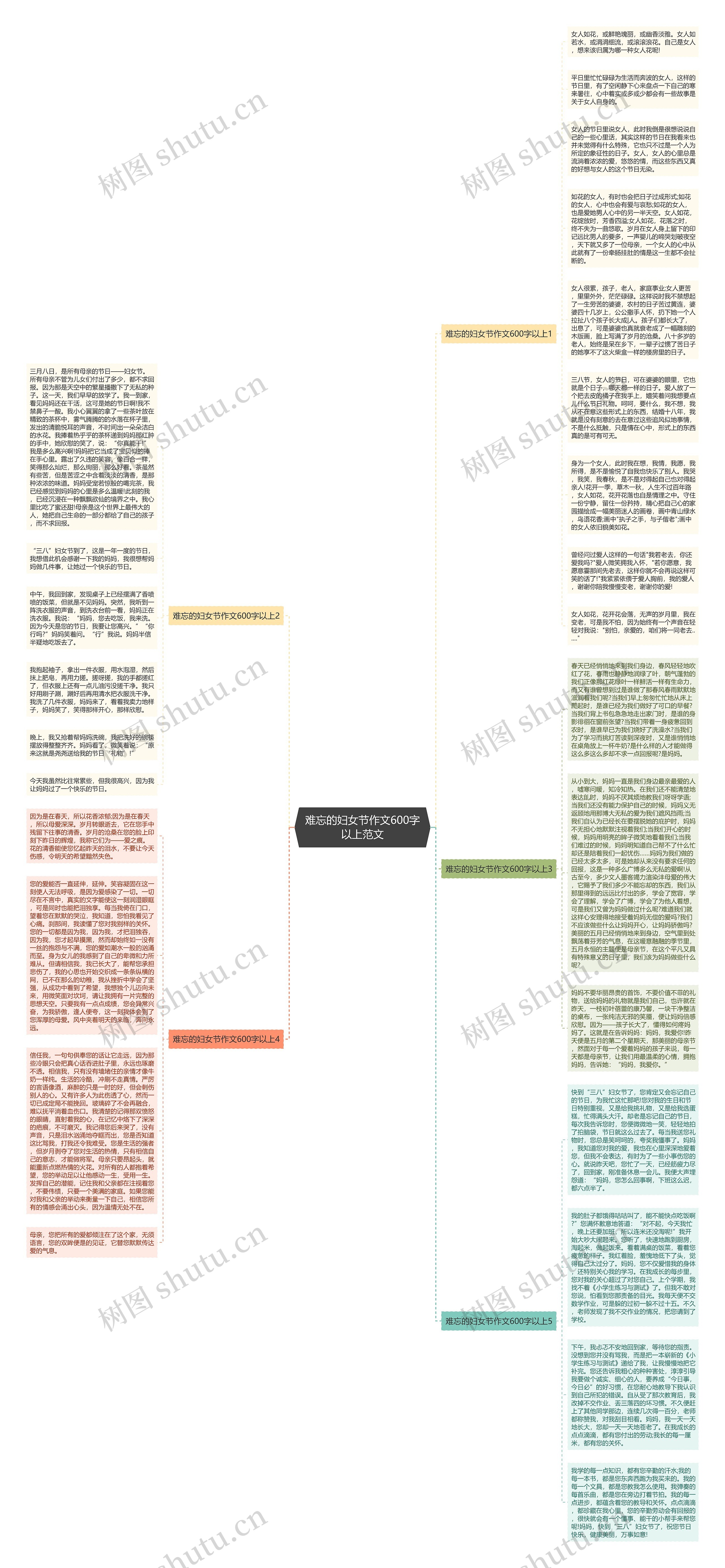 难忘的妇女节作文600字以上范文思维导图