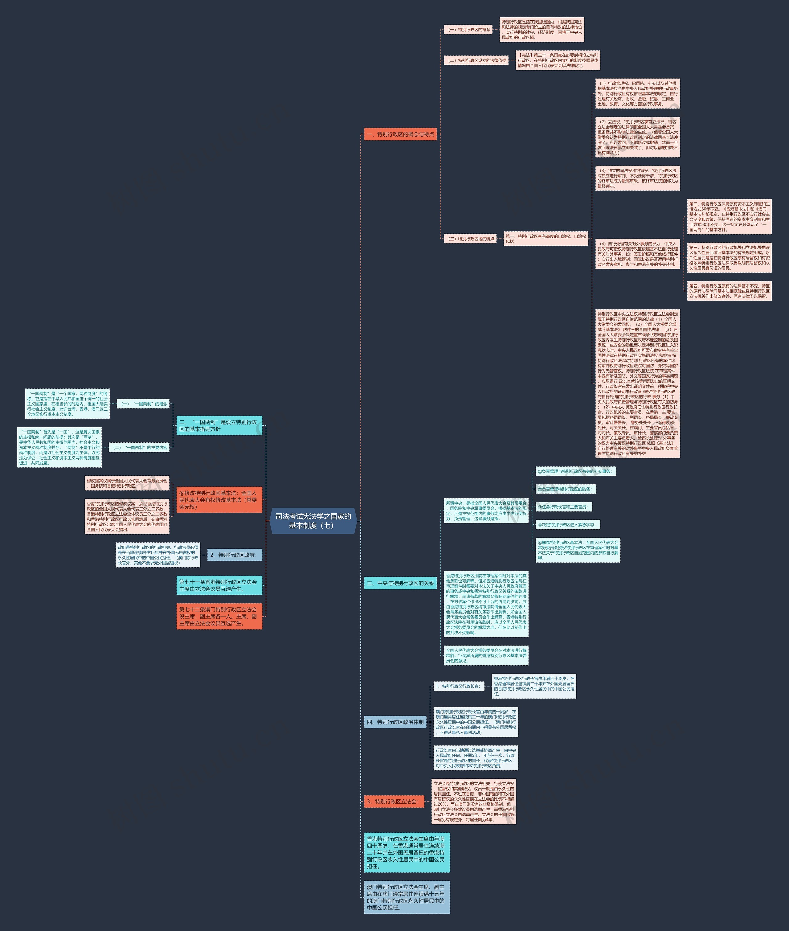 司法考试宪法学之国家的基本制度（七）思维导图