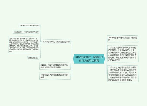 2012司法考试：保障诉讼参与人的诉讼权利