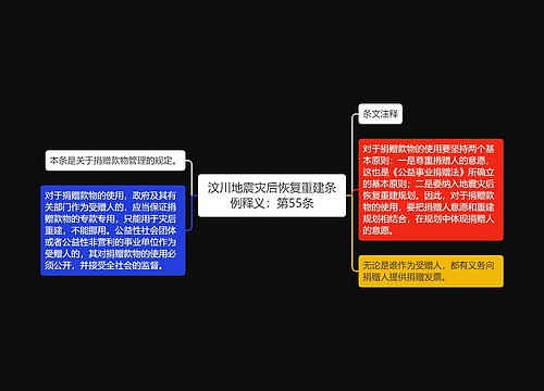 汶川地震灾后恢复重建条例释义：第55条