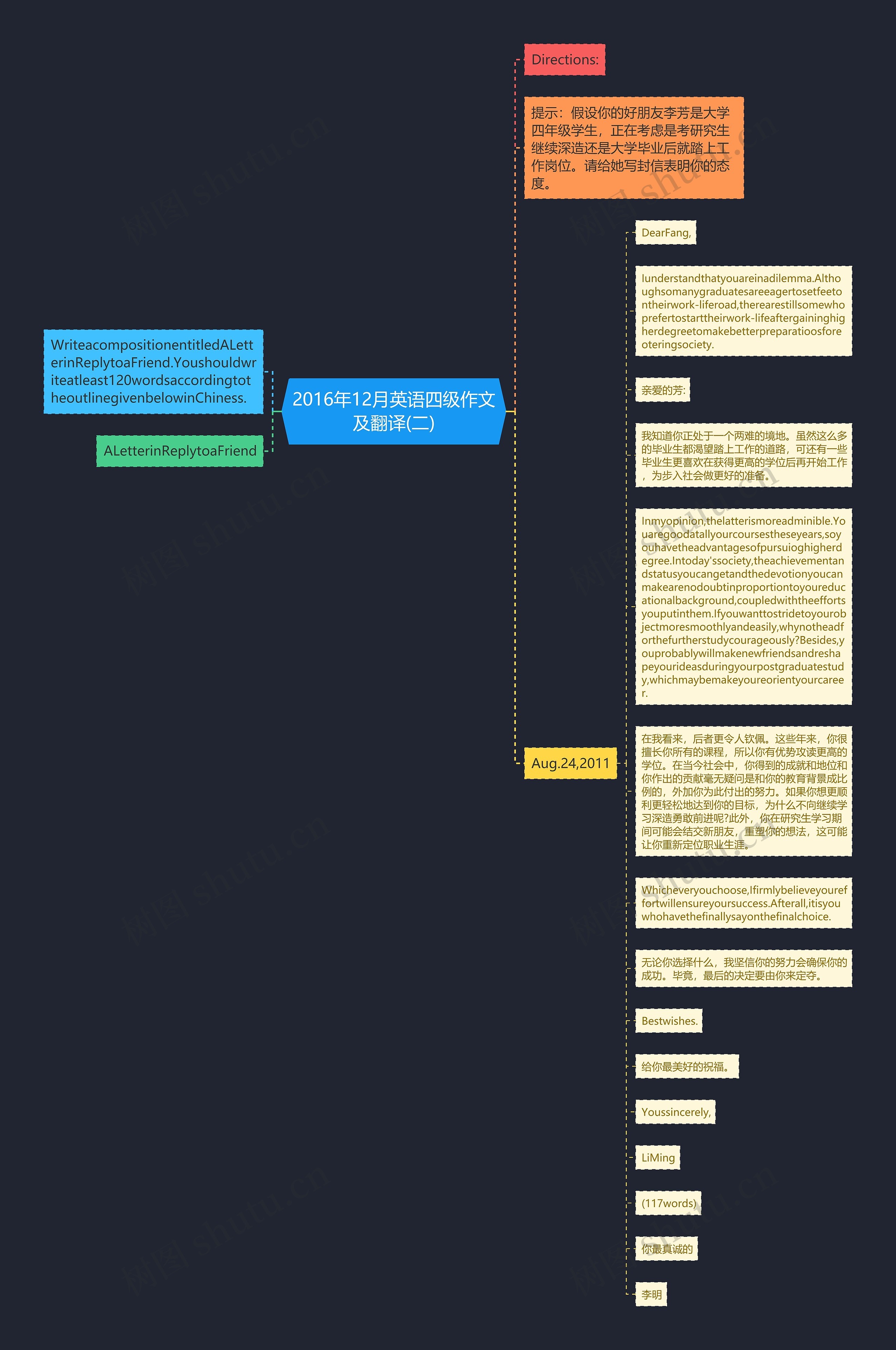 2016年12月英语四级作文及翻译(二)思维导图