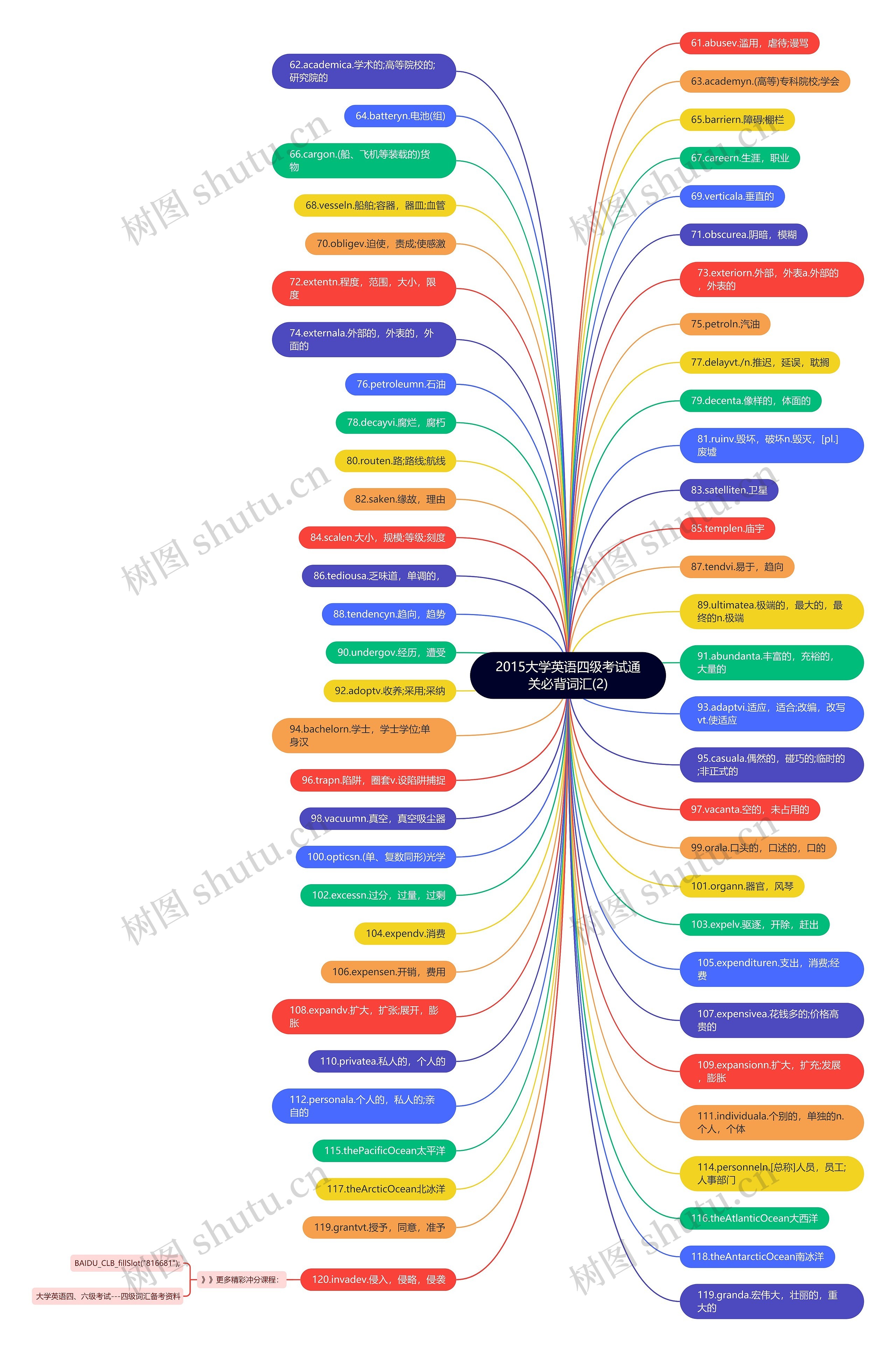2015大学英语四级考试通关必背词汇(2) 2015大学英语四级考试通关必背词汇(2)