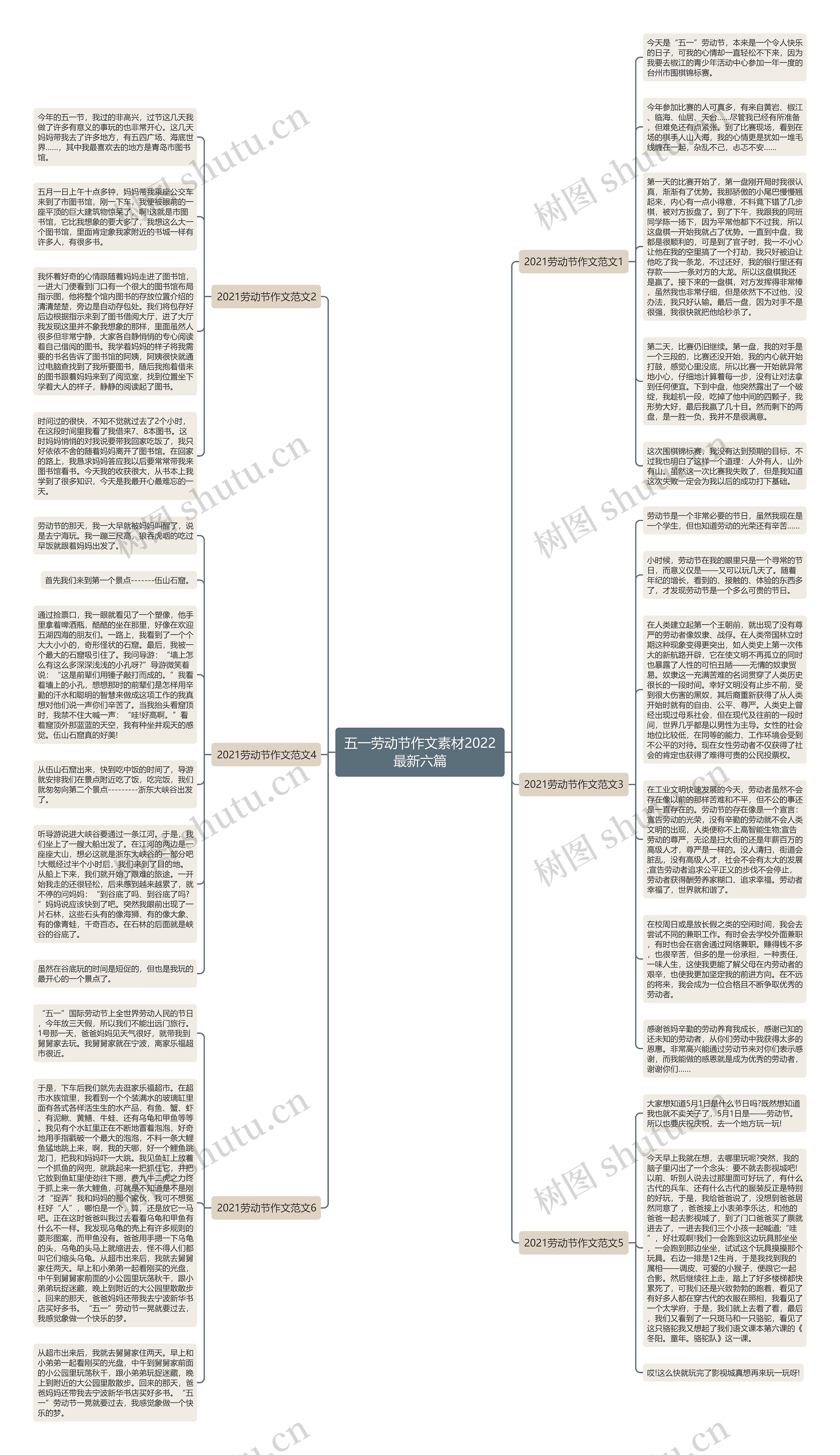 五一劳动节作文素材2022最新六篇思维导图