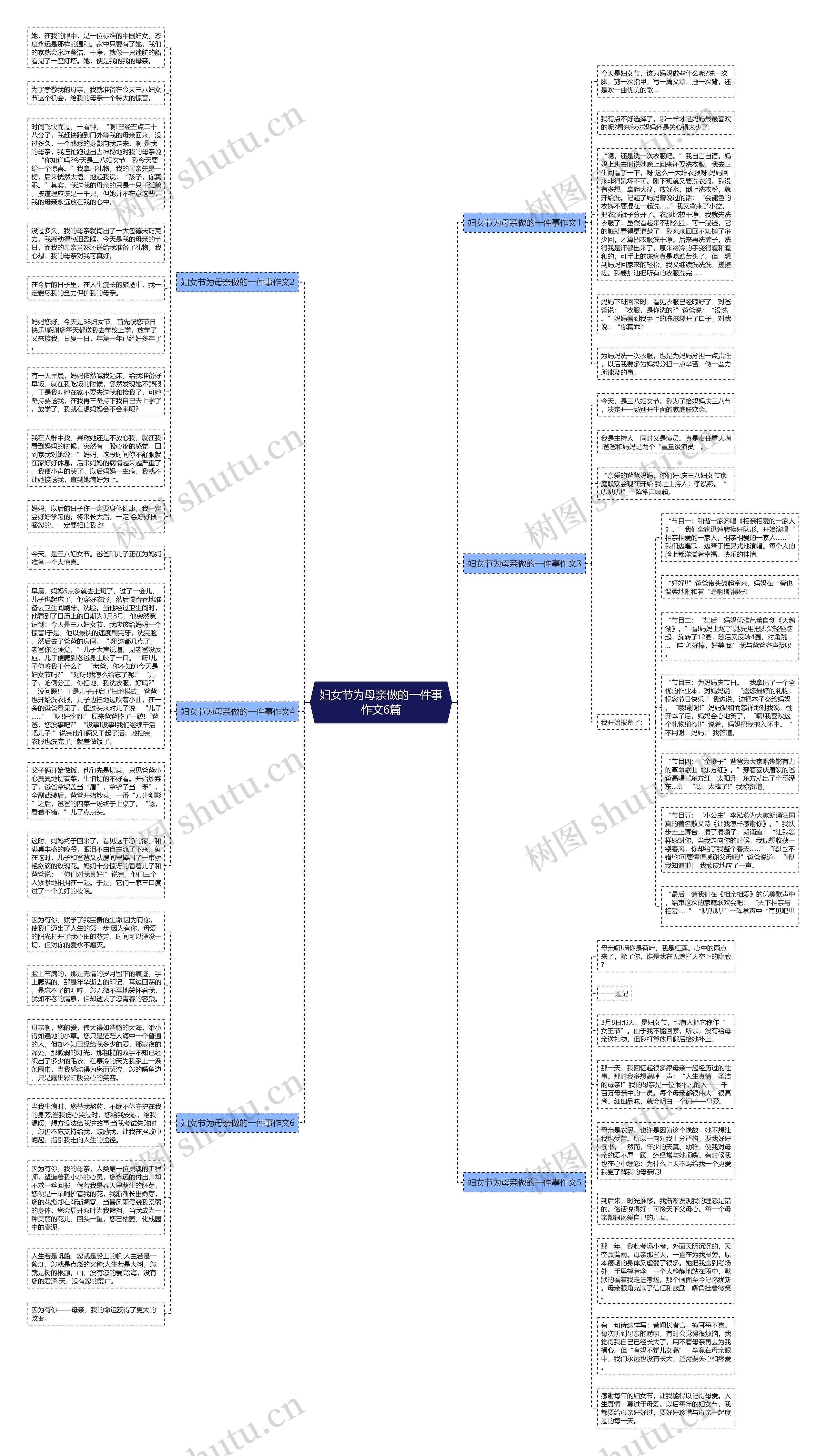 妇女节为母亲做的一件事作文6篇思维导图