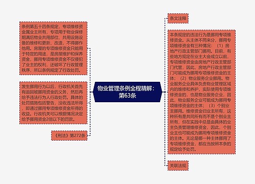 物业管理条例全程精解：第63条