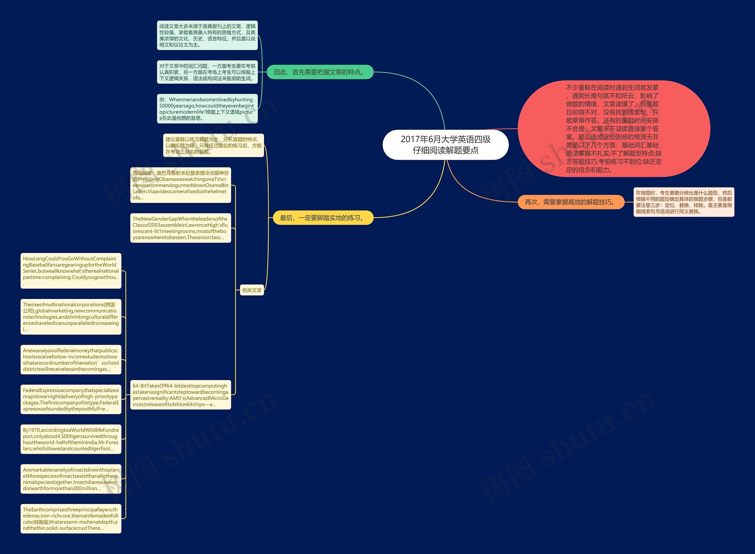 2017年6月大学英语四级仔细阅读解题要点思维导图