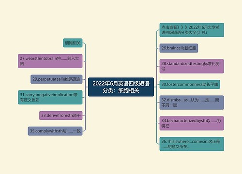 2022年6月英语四级短语分类：细胞相关