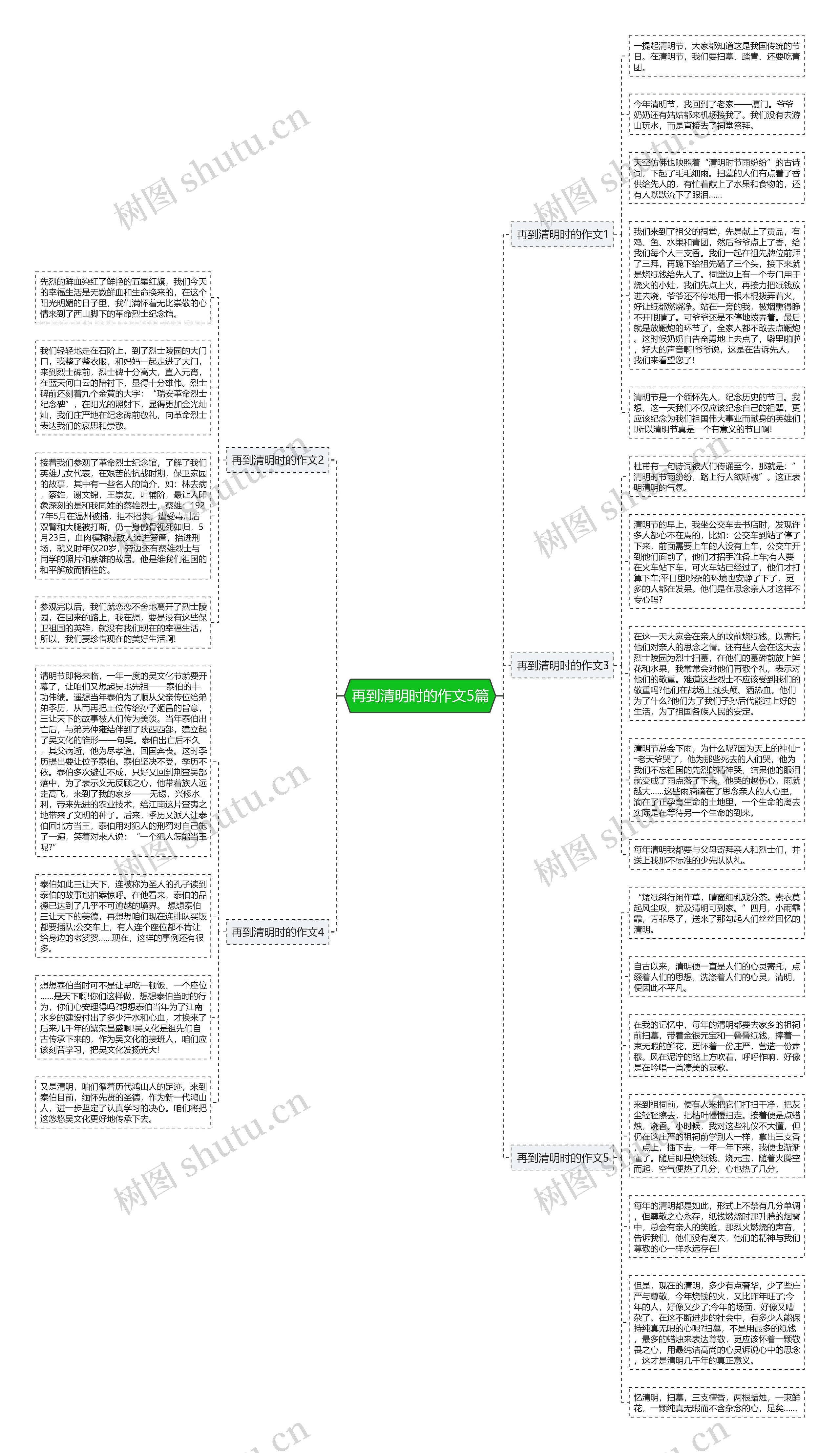 再到清明时的作文5篇思维导图