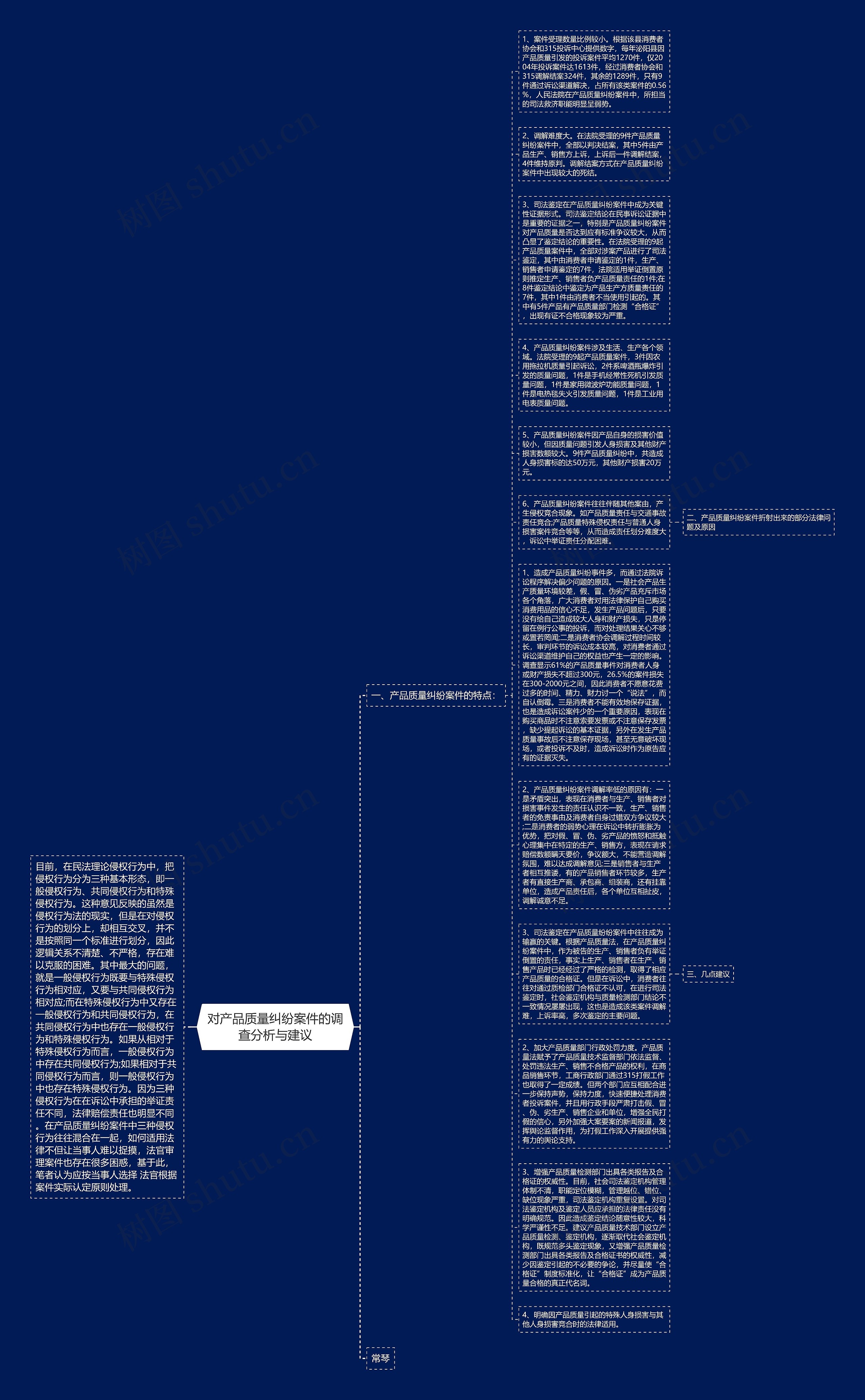 对产品质量纠纷案件的调查分析与建议思维导图