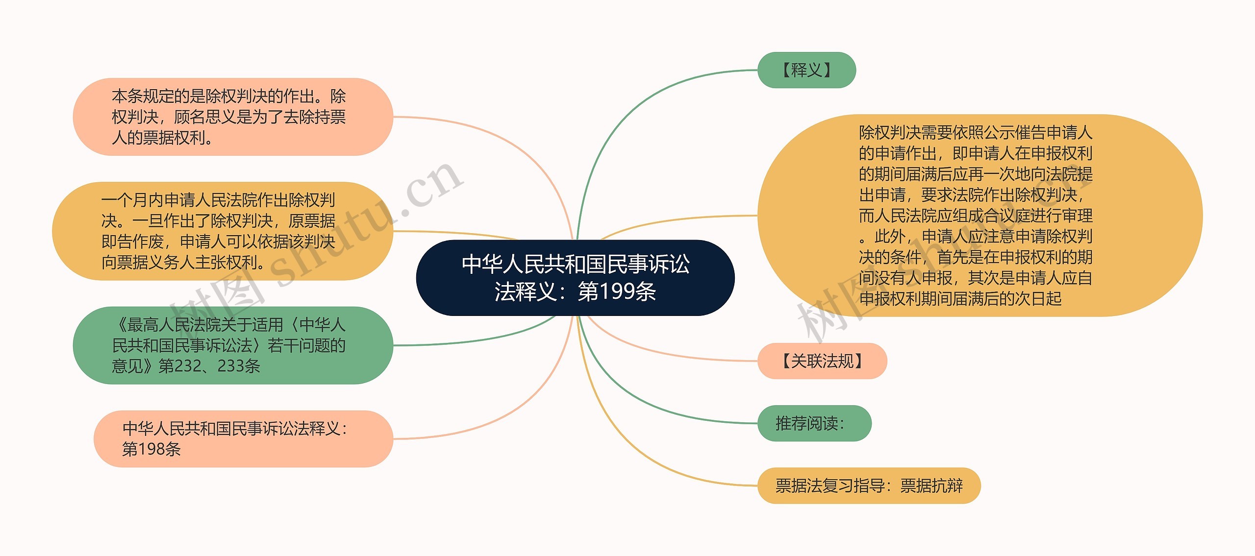 中华人民共和国民事诉讼法释义：第199条