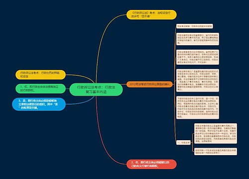 行政诉讼法考点：行政法复习基本内涵