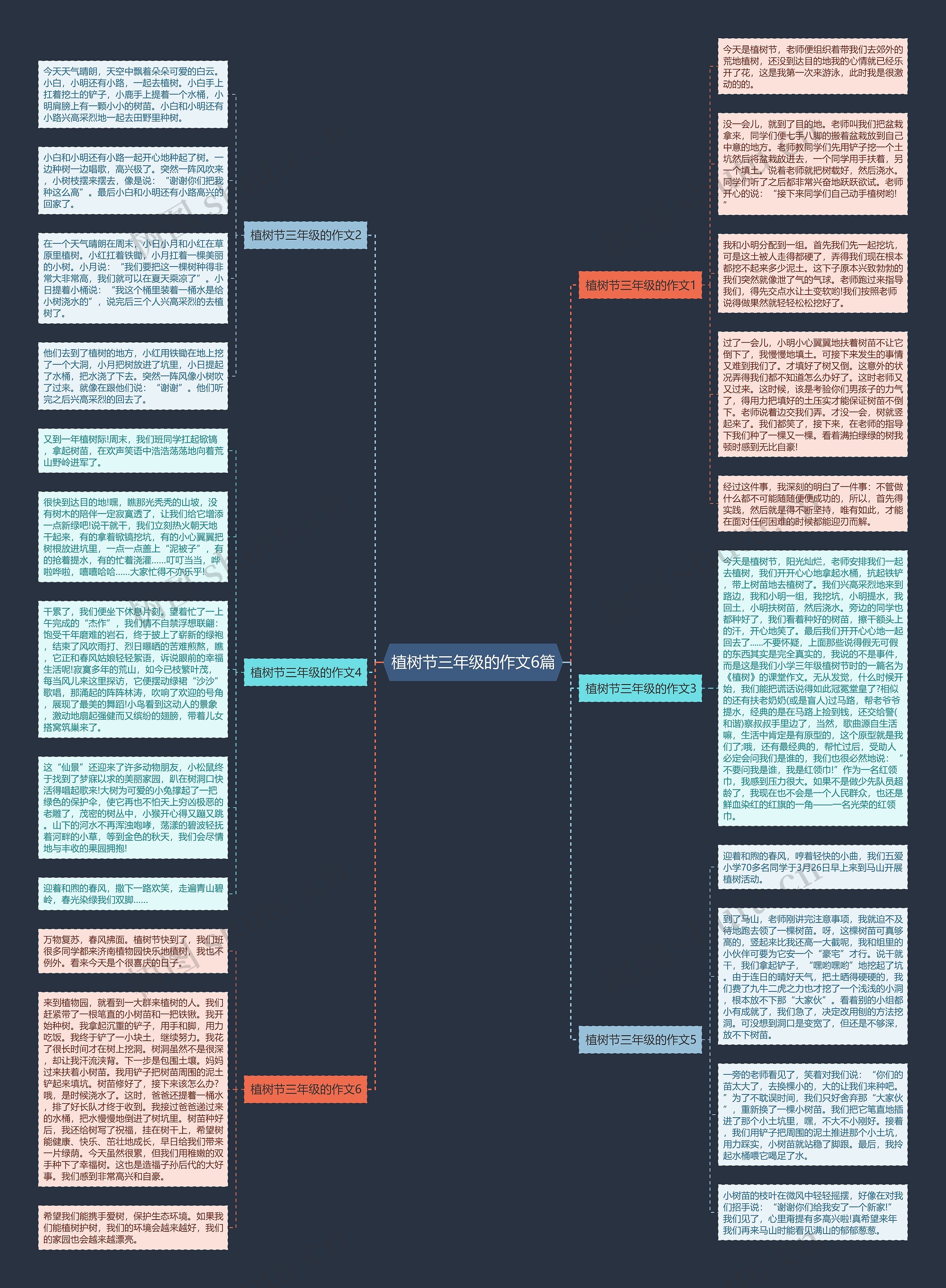 植树节三年级的作文6篇思维导图