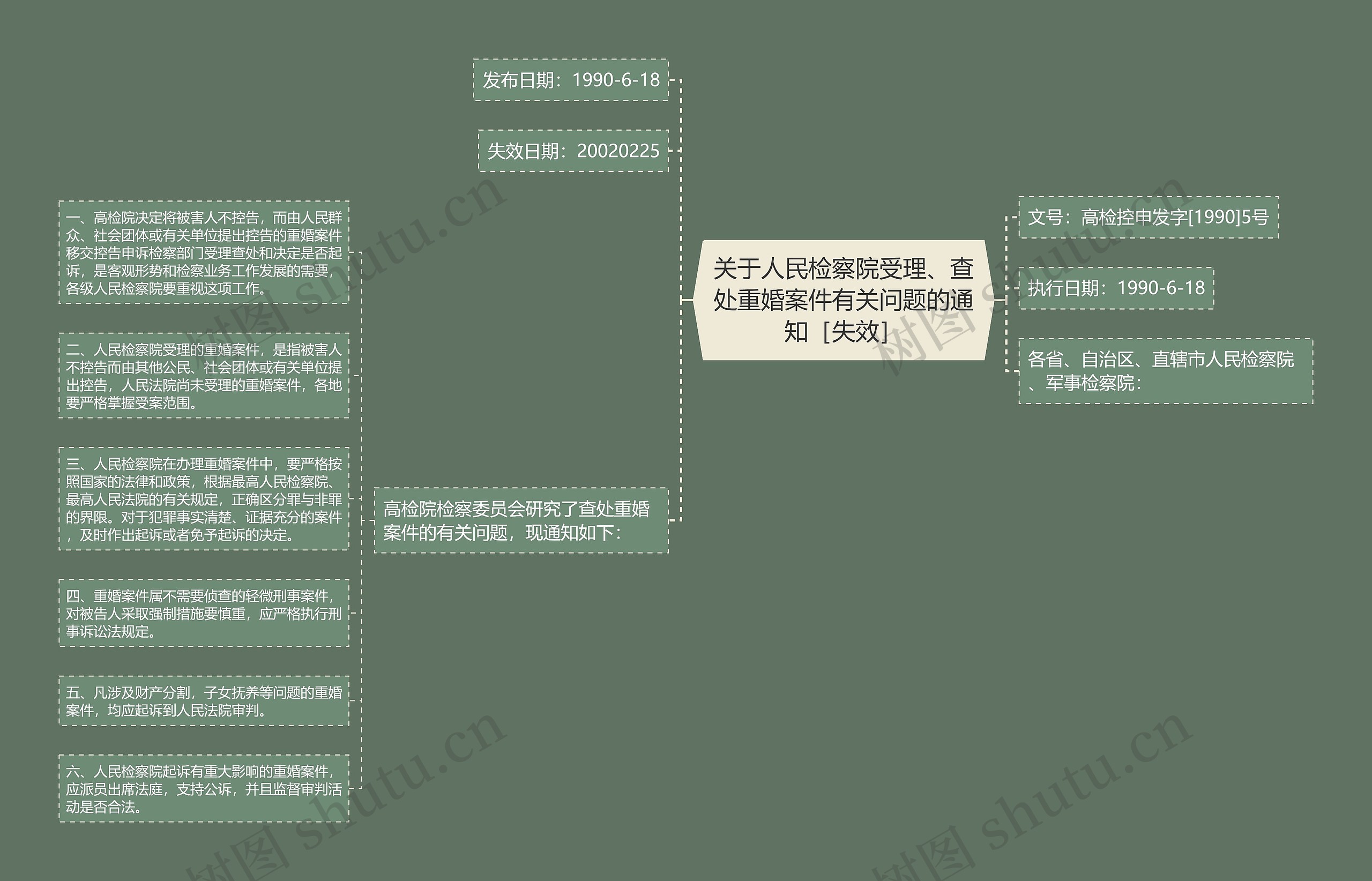 关于人民检察院受理、查处重婚案件有关问题的通知［失效］