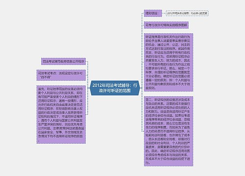 2012年司法考试辅导：行政许可听证的范围