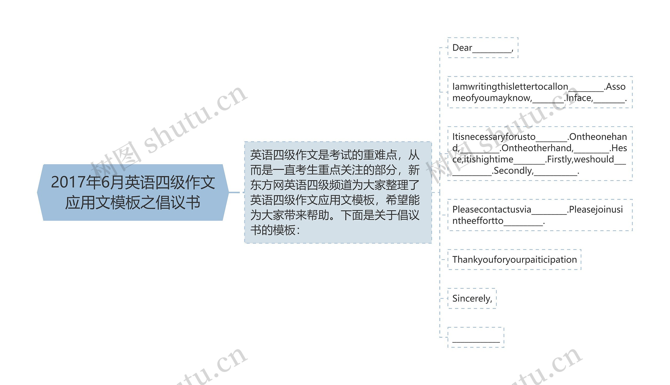 2017年6月英语四级作文应用文之倡议书思维导图