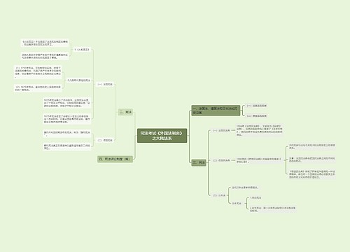 司法考试《外国法制史》之大陆法系