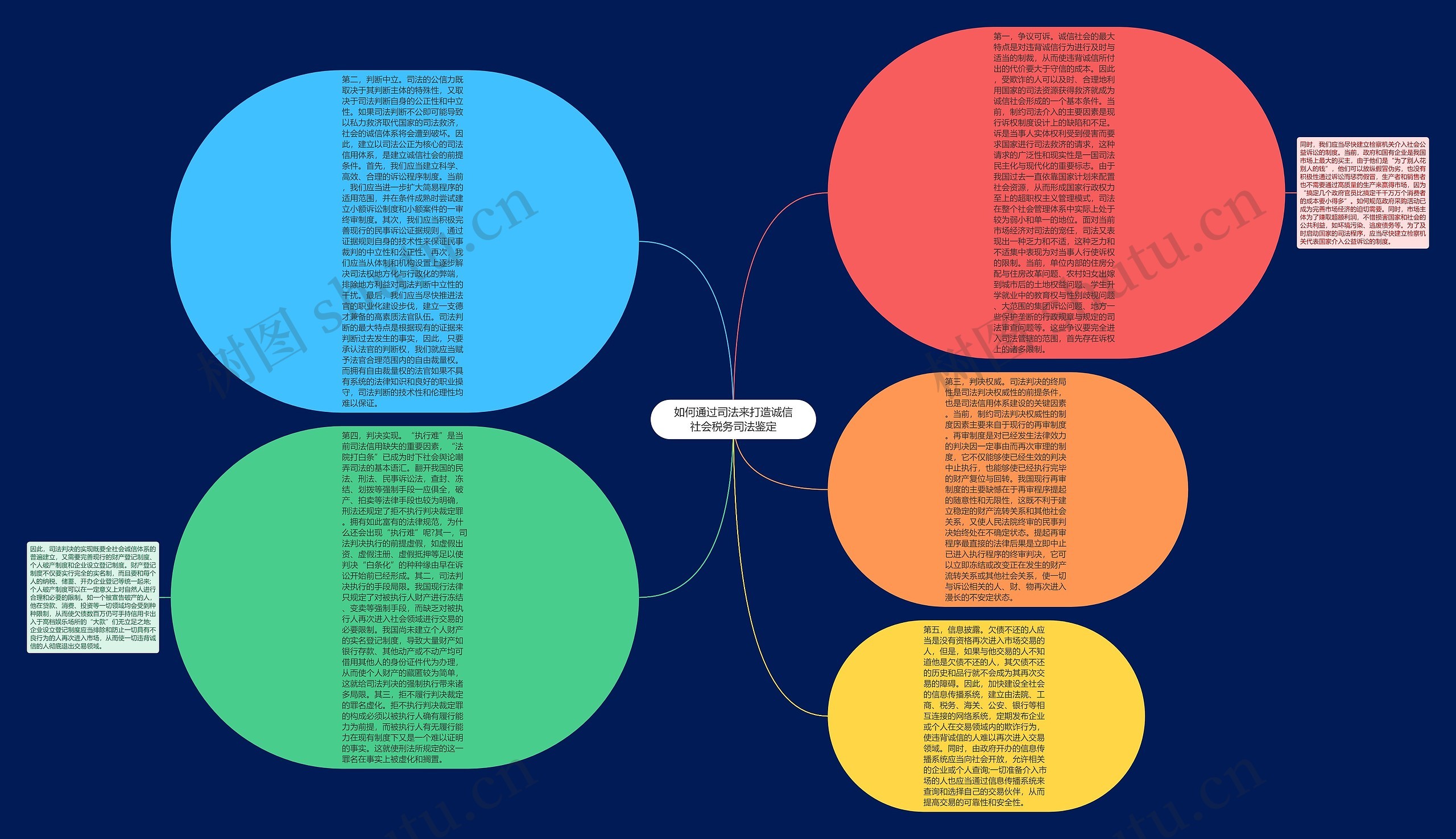 如何通过司法来打造诚信社会税务司法鉴定思维导图
