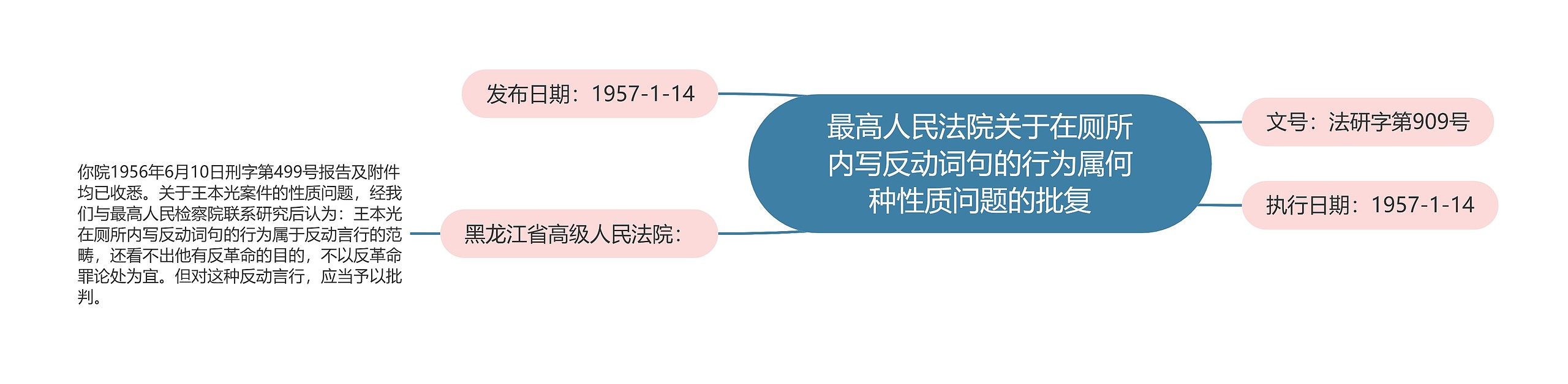 最高人民法院关于在厕所内写反动词句的行为属何种性质问题的批复