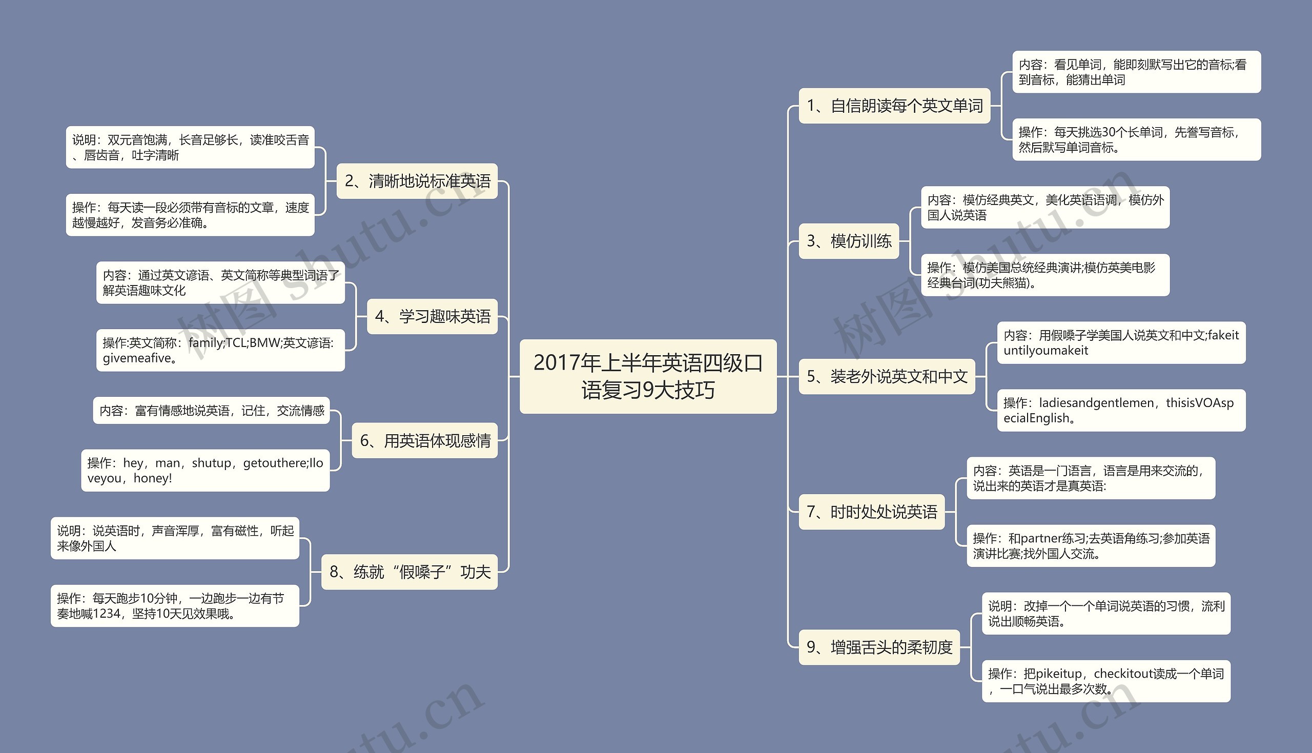 2017年上半年英语四级口语复习9大技巧思维导图