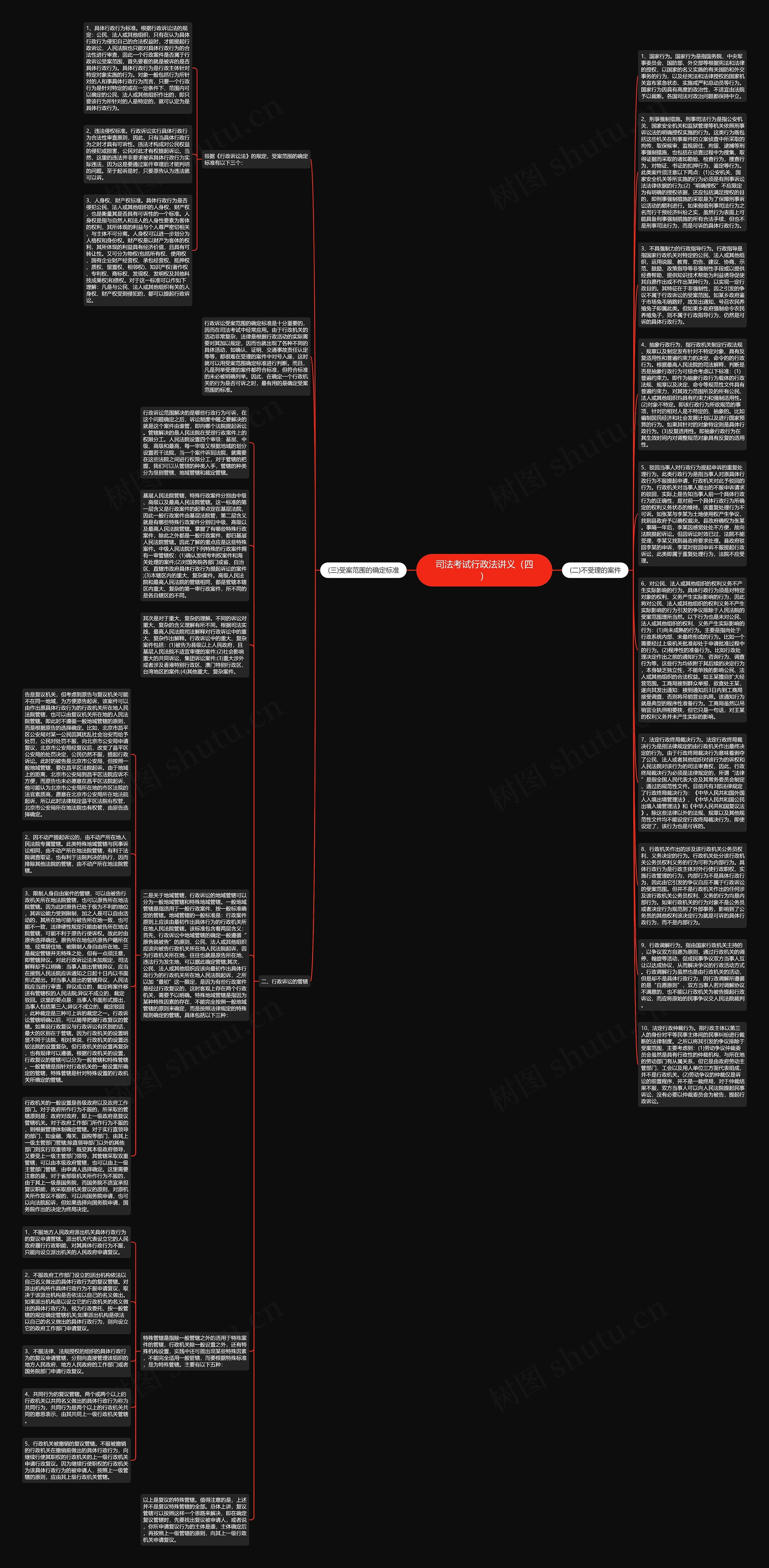 司法考试行政法讲义（四）思维导图