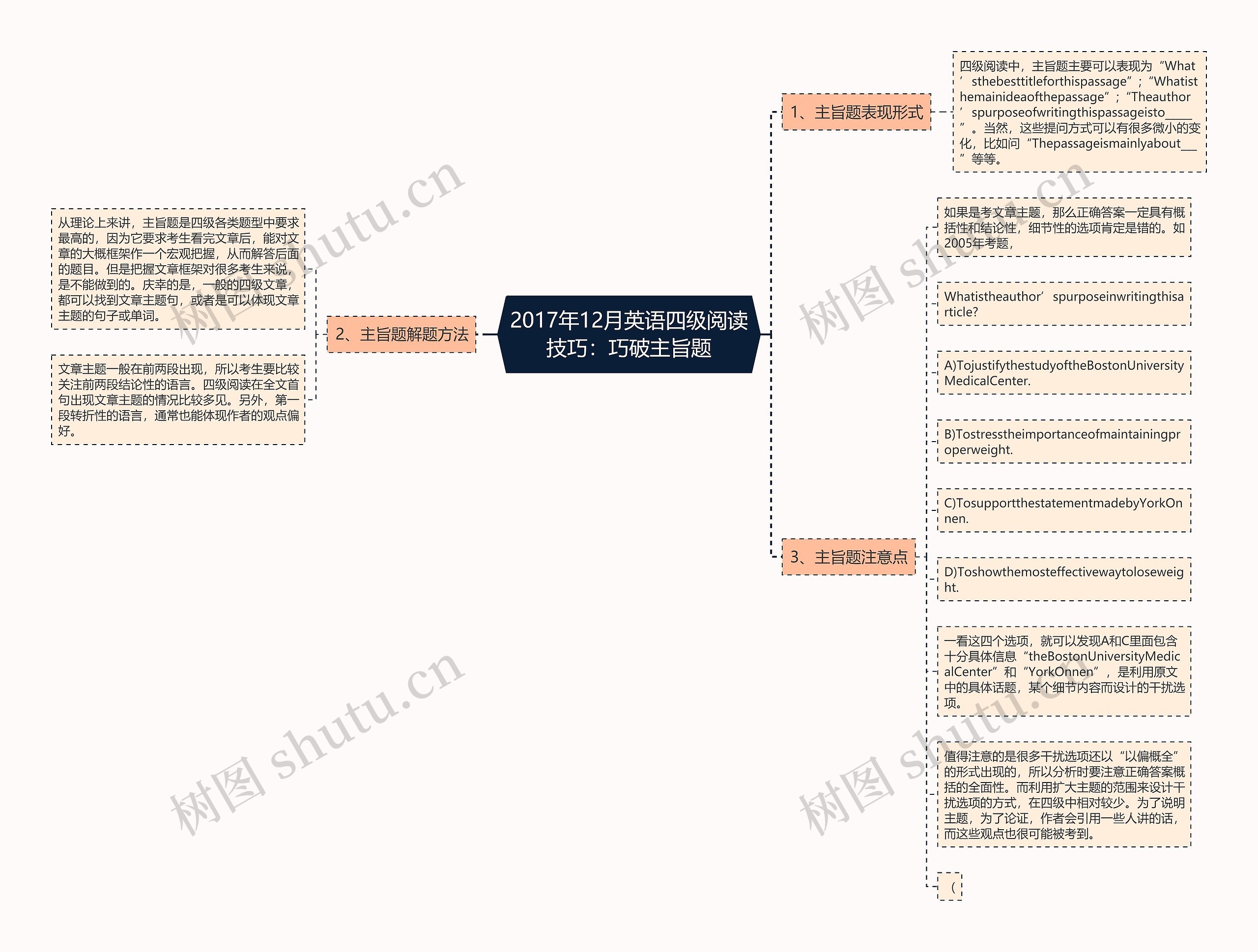 2017年12月英语四级阅读技巧:巧破主旨题 2017年12月英语四级阅读技巧:巧破主旨题