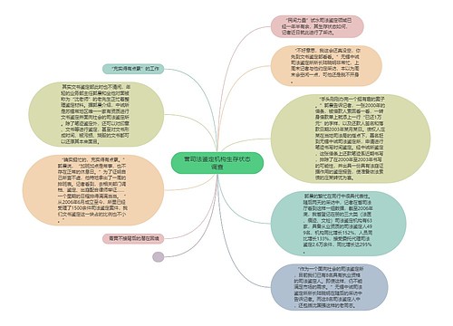 营司法鉴定机构生存状态调查