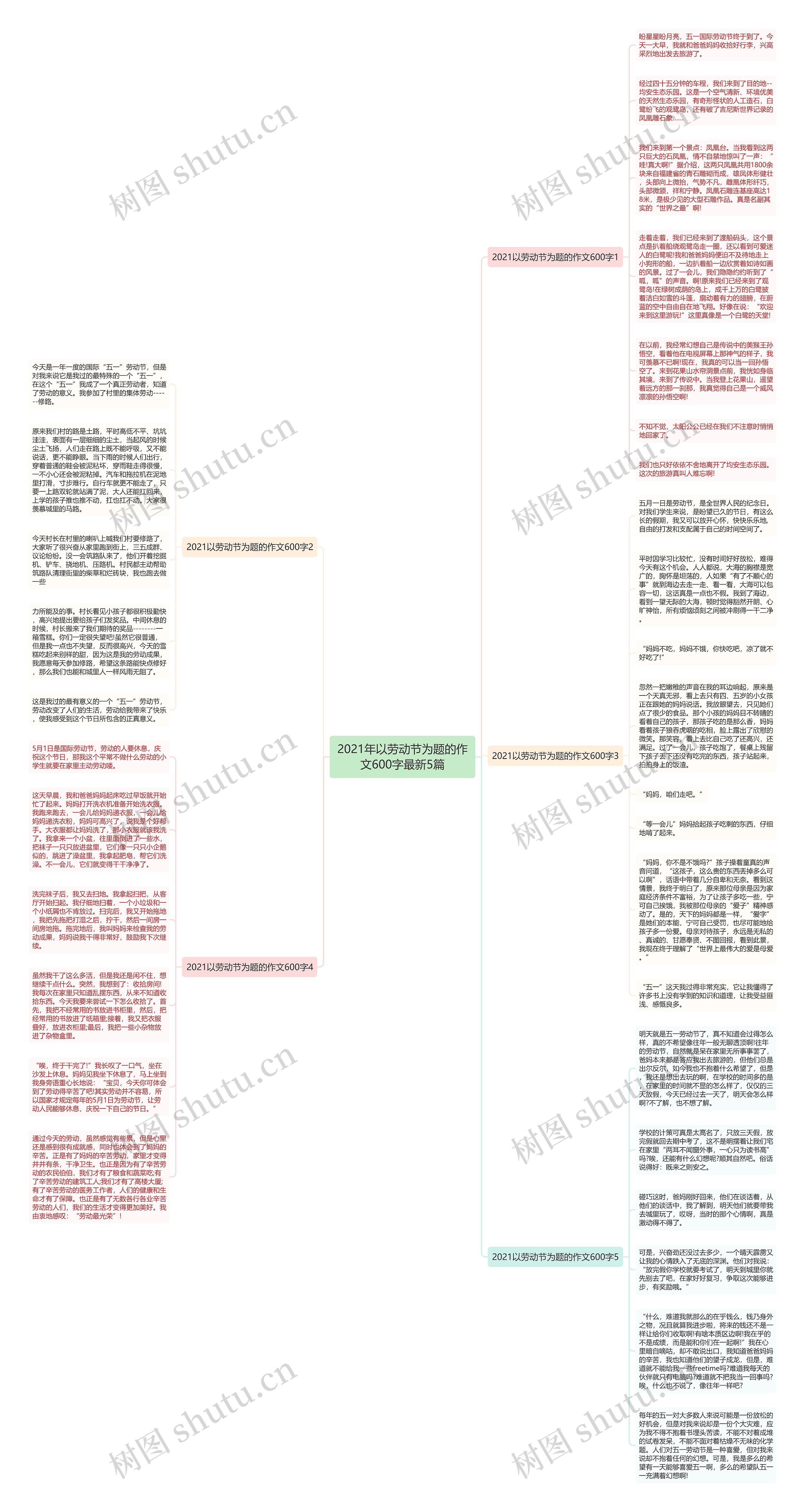 2021年以劳动节为题的作文600字最新5篇思维导图