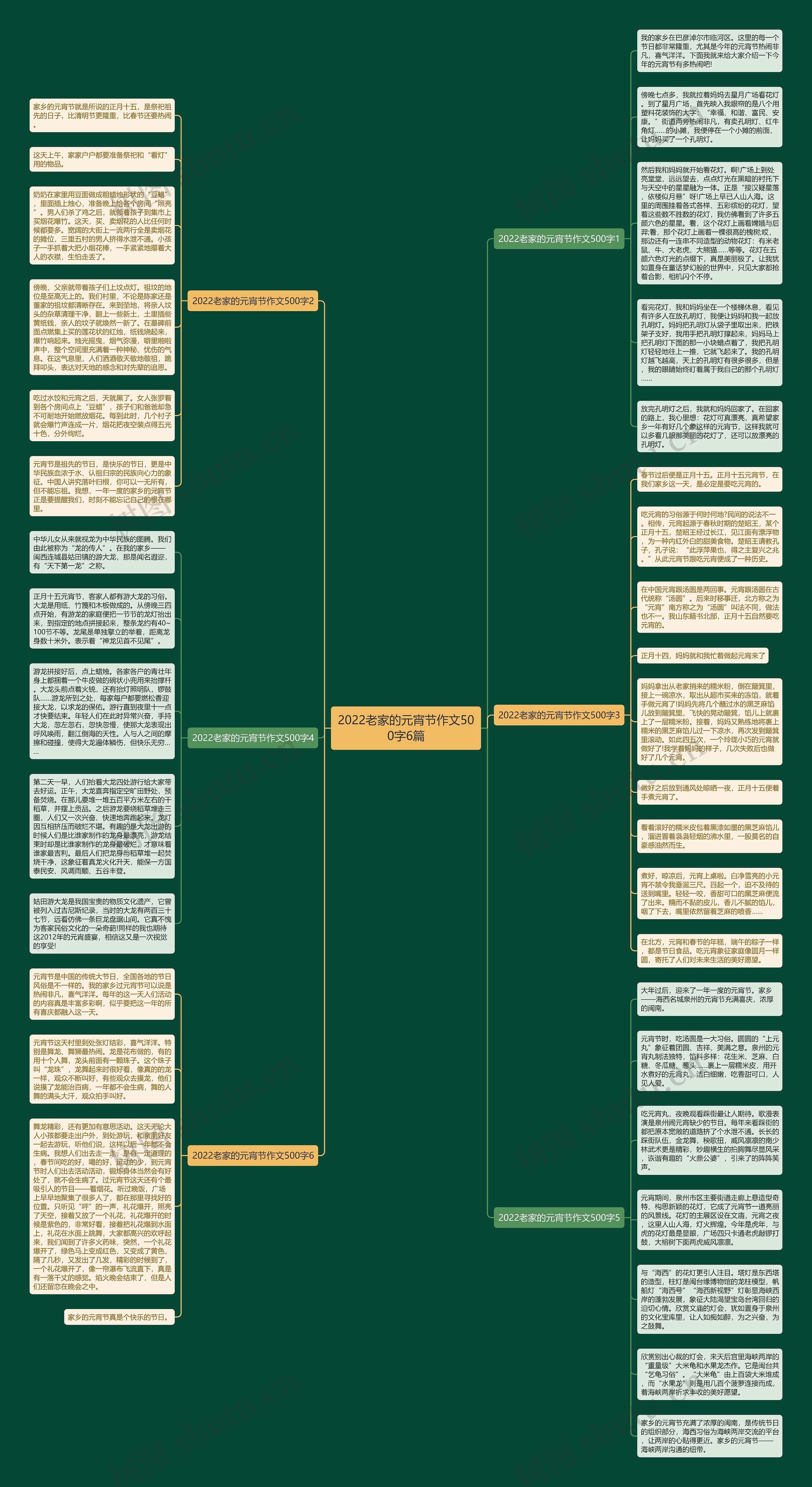 2022老家的元宵节作文500字6篇思维导图