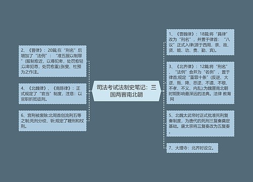 司法考试法制史笔记：三国两晋南北朝