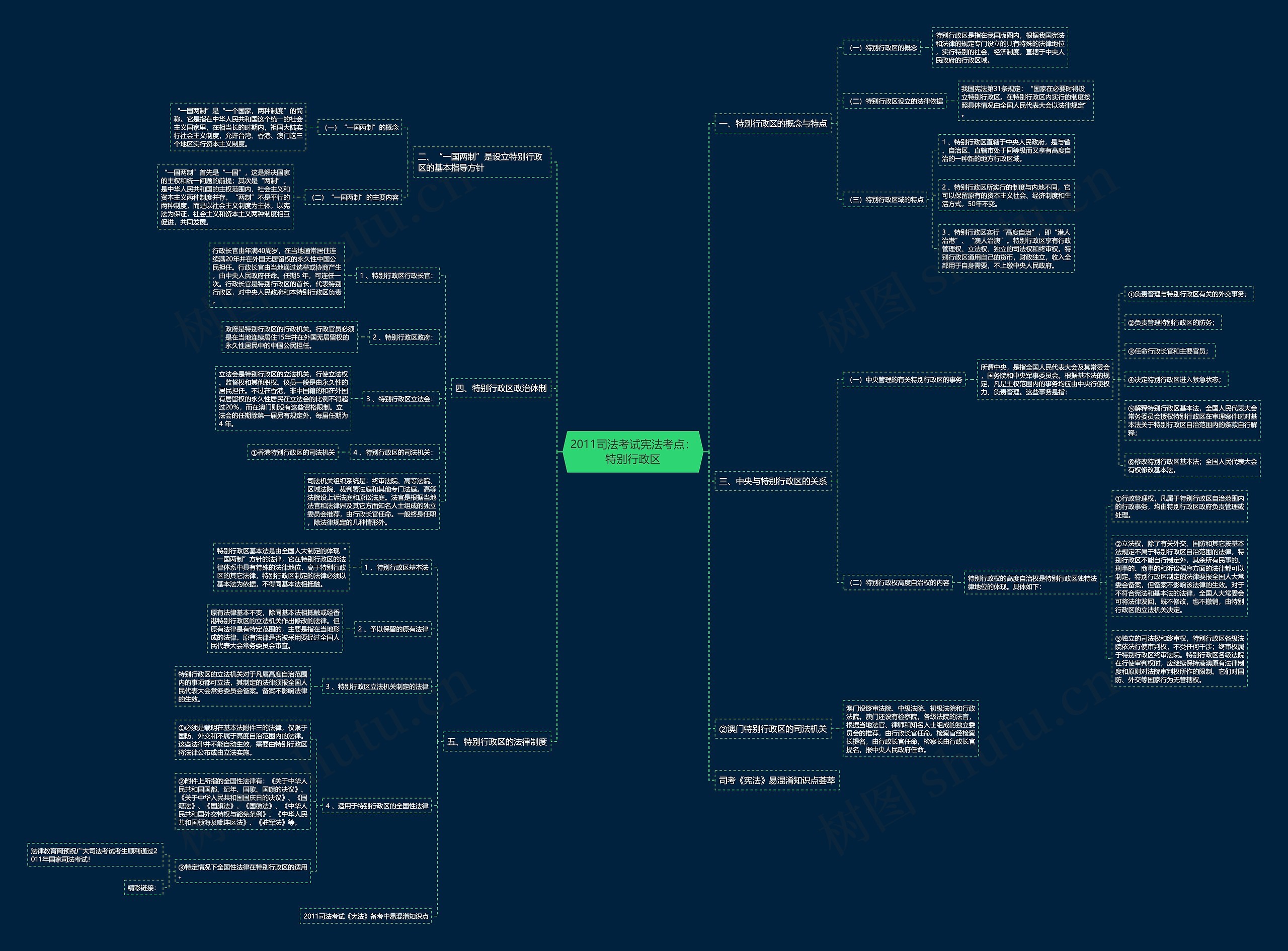 2011司法考试宪法考点：特别行政区思维导图