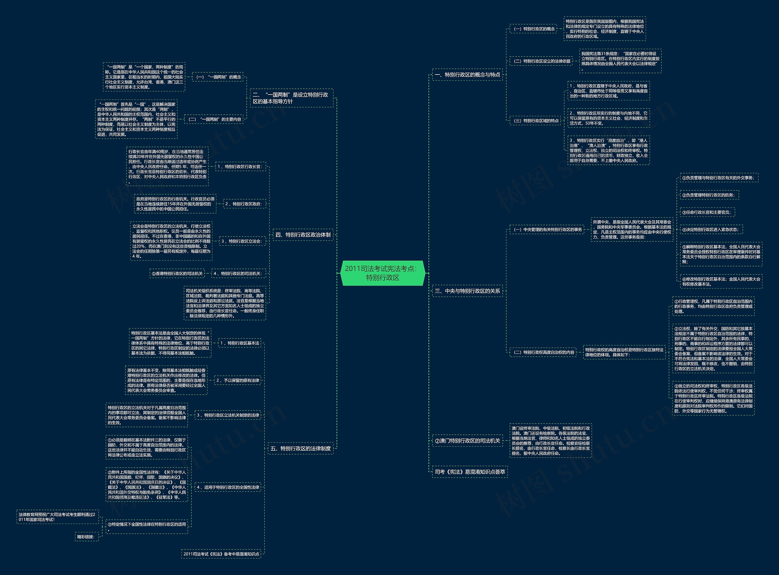 2011司法考试宪法考点:特别行政区 2011司法考试宪法考点:特别行政区
