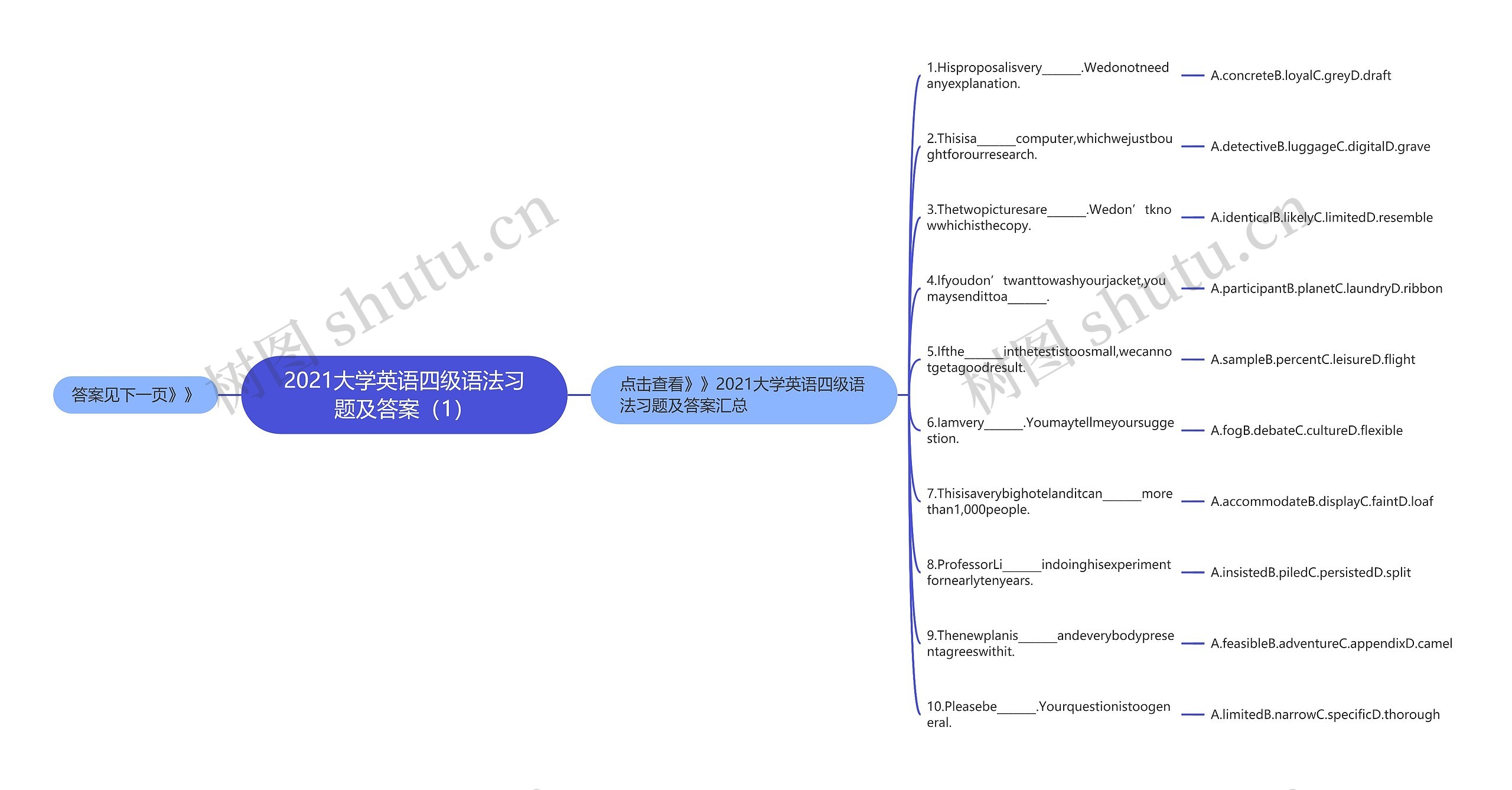 2021大学英语四级语法习题及答案（1）思维导图