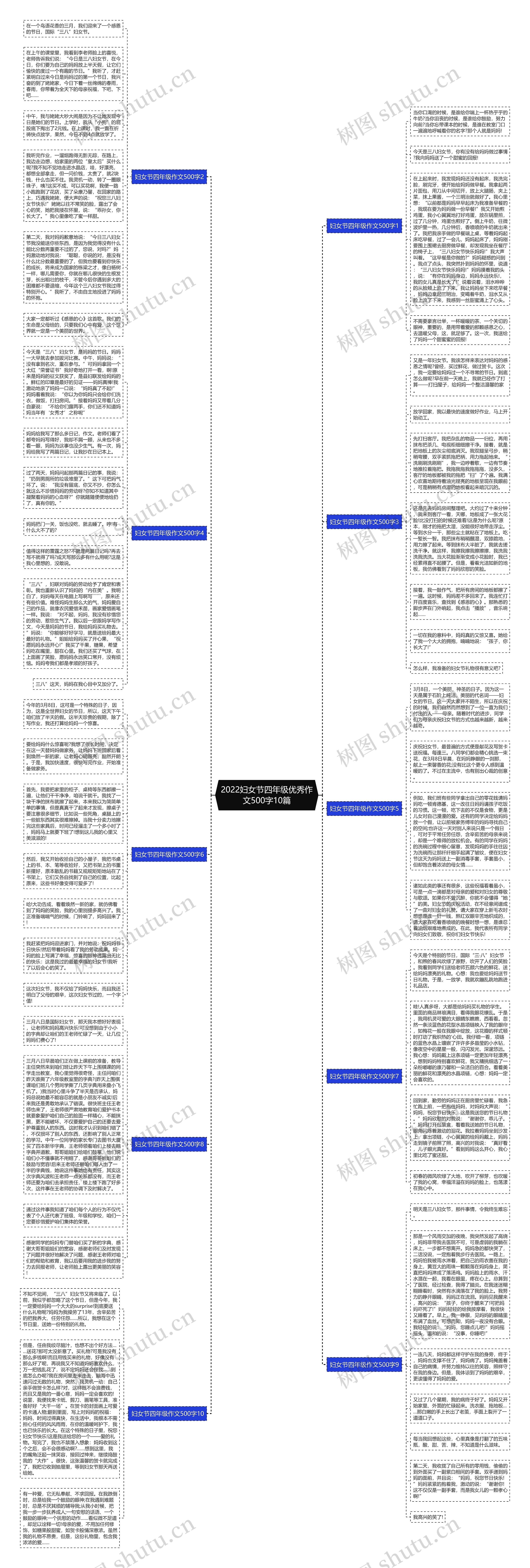 2022妇女节四年级优秀作文500字10篇思维导图