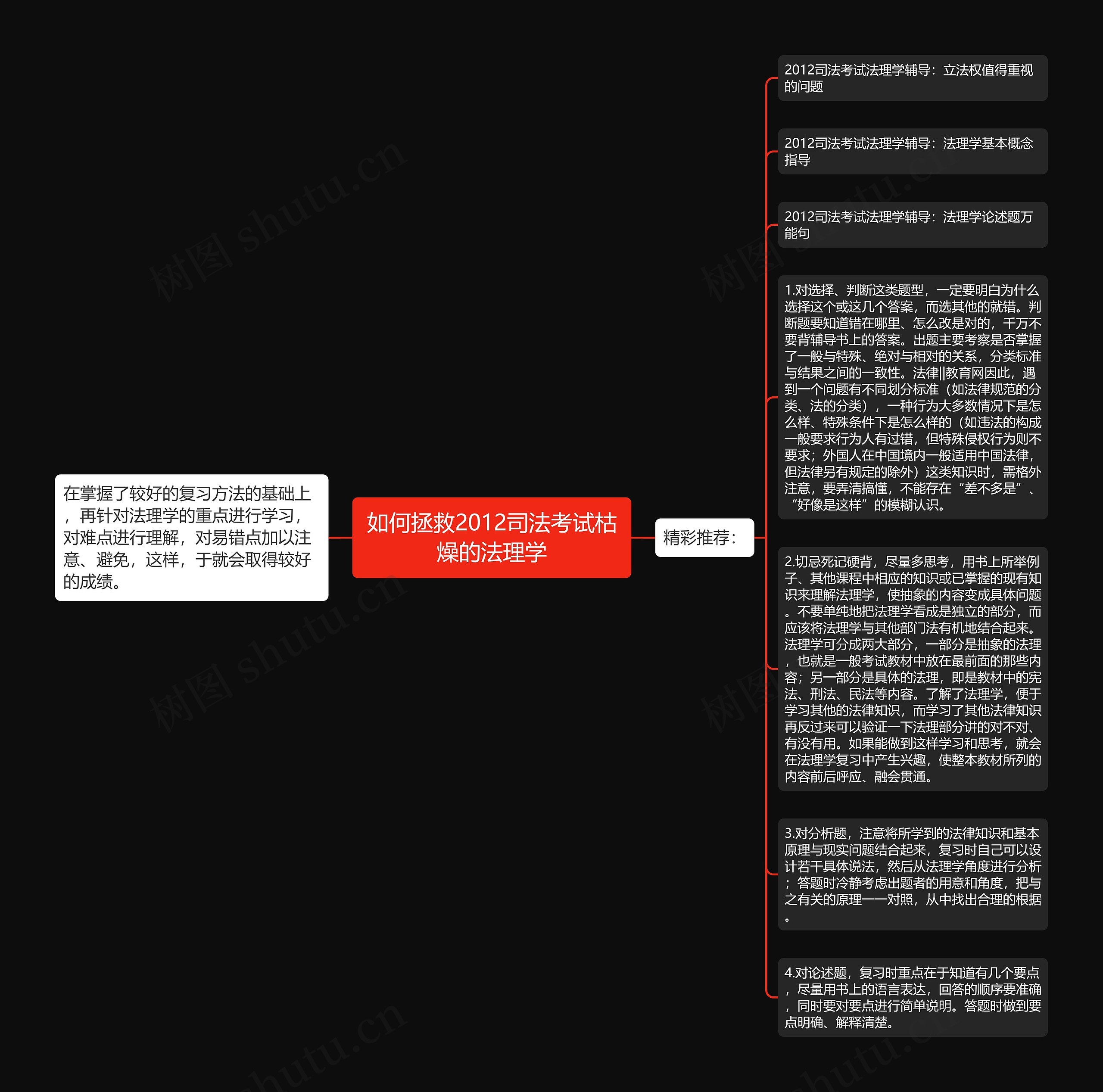 如何拯救2012司法考试枯燥的法理学思维导图