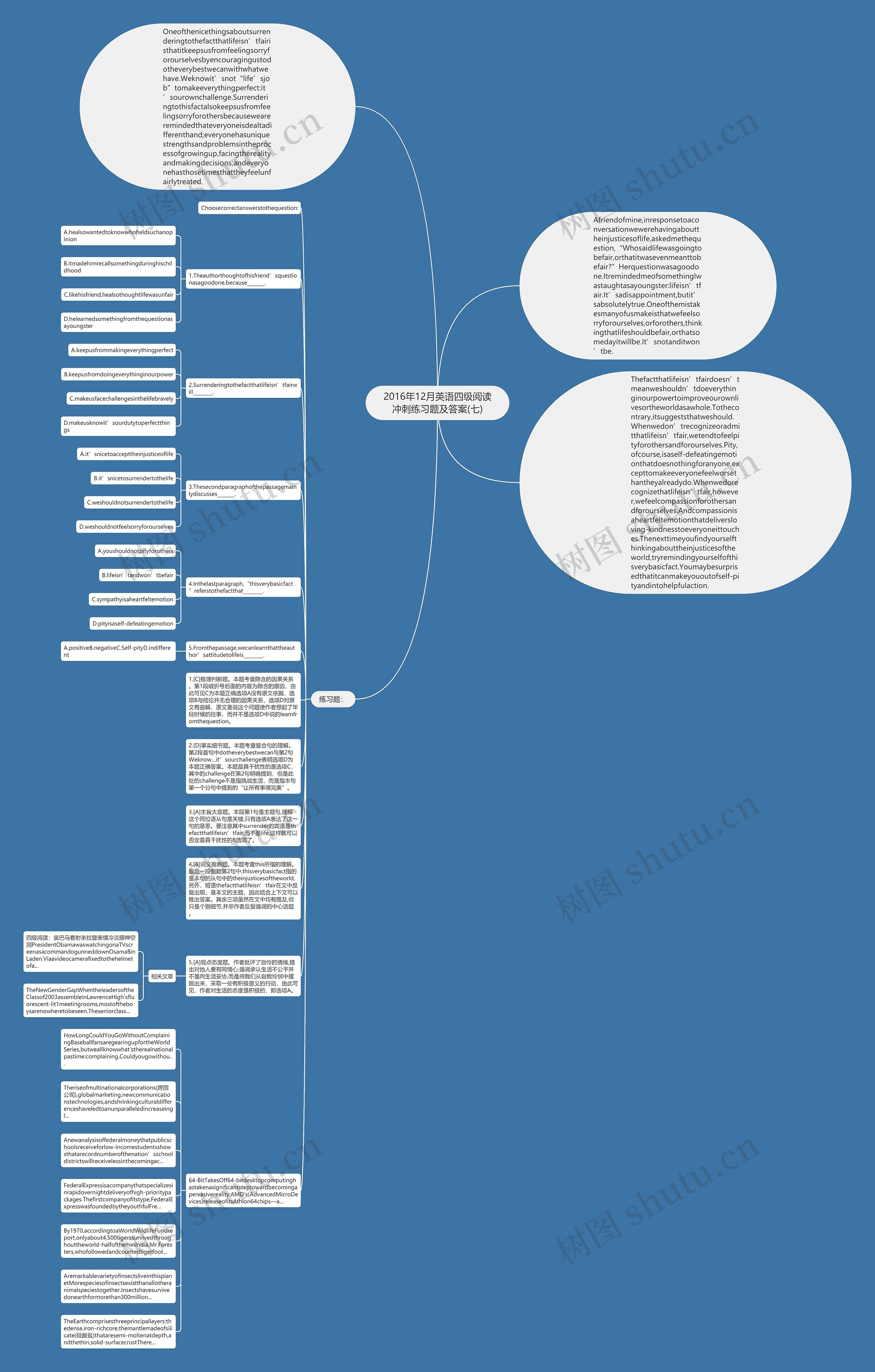 2016年12月英语四级阅读冲刺练习题及答案(七)思维导图