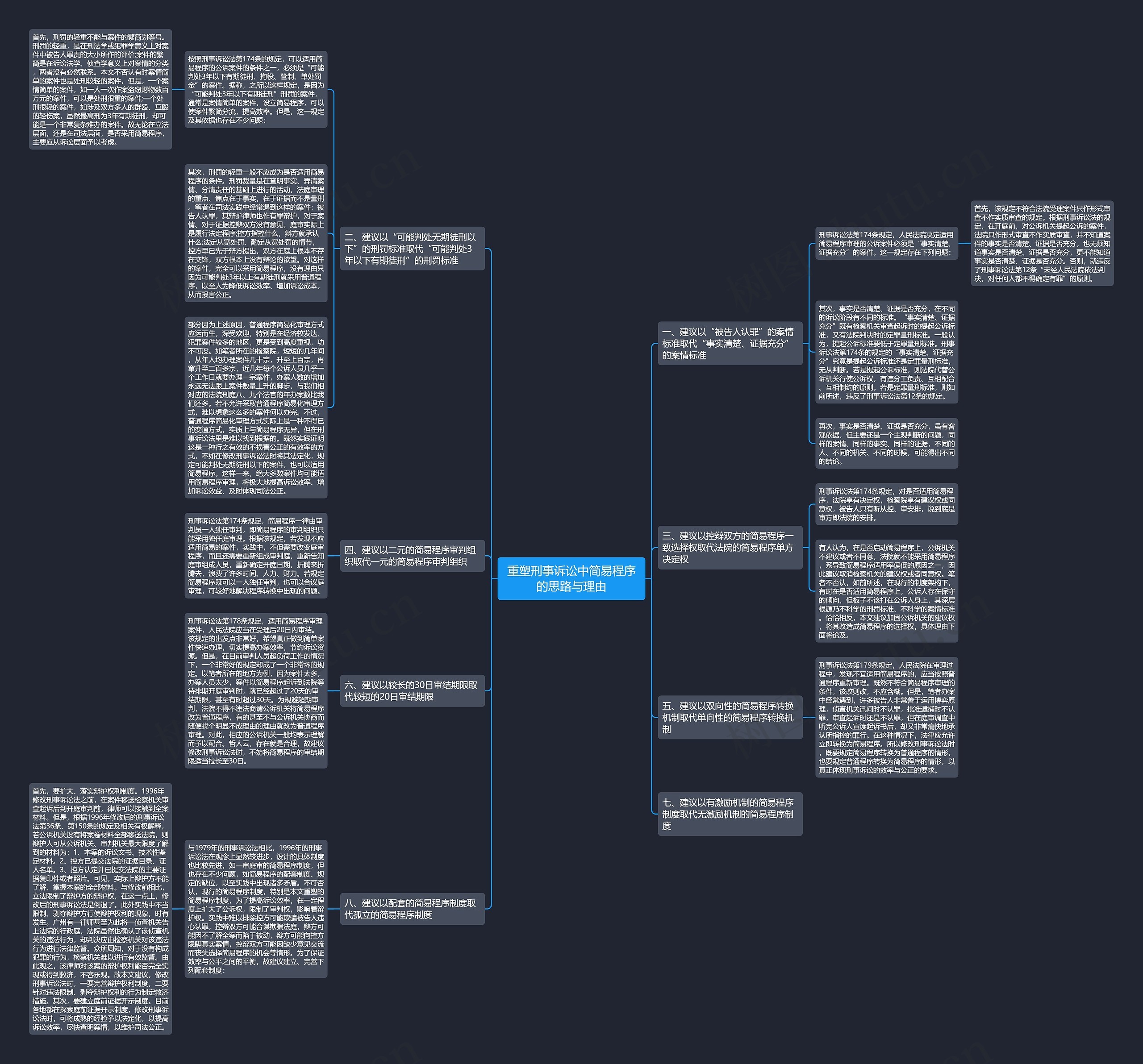 重塑刑事诉讼中简易程序的思路与理由思维导图