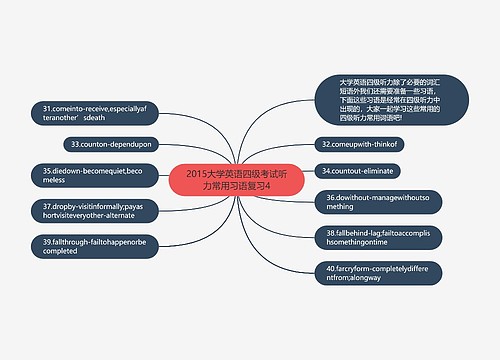 2015大学英语四级考试听力常用习语复习4