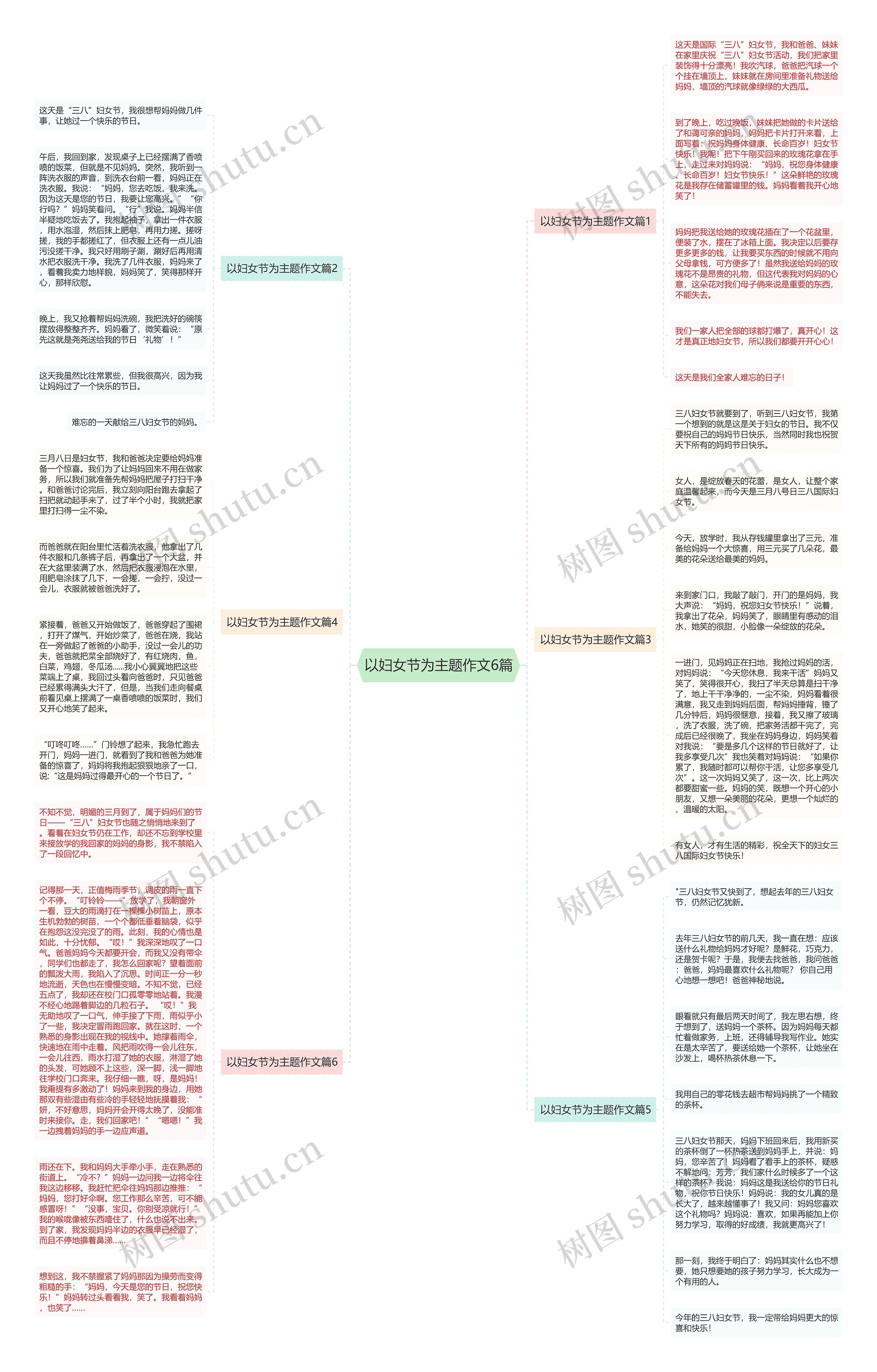 以妇女节为主题作文6篇思维导图