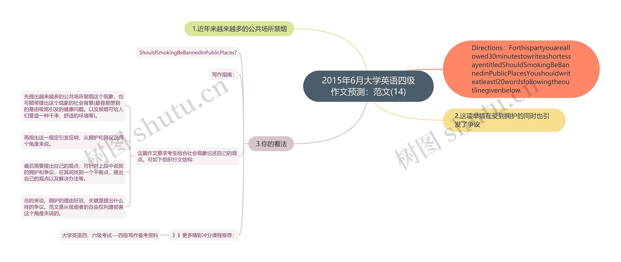 2015年6月大学英语四级作文预测:范文(14) 2015年6月大学英语四级作文预测:范文(14)