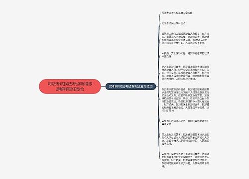 司法考试民法考点新增旅游解释责任竞合