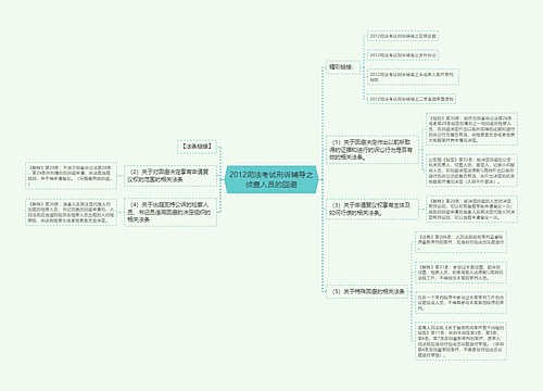 2012司法考试刑诉辅导之侦查人员的回避