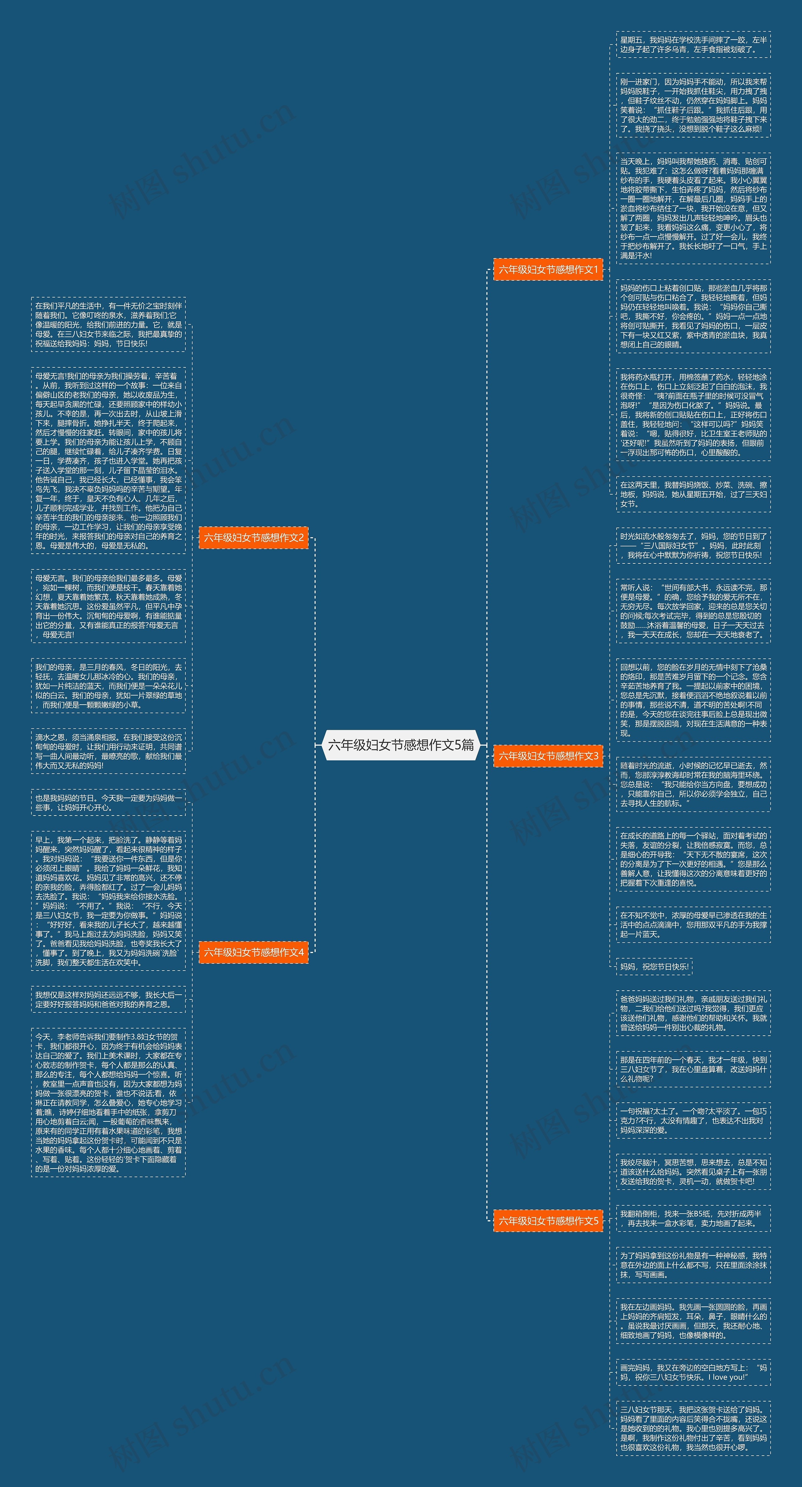 六年级妇女节感想作文5篇思维导图高清图 六年级妇女节感想作文5篇思维导图