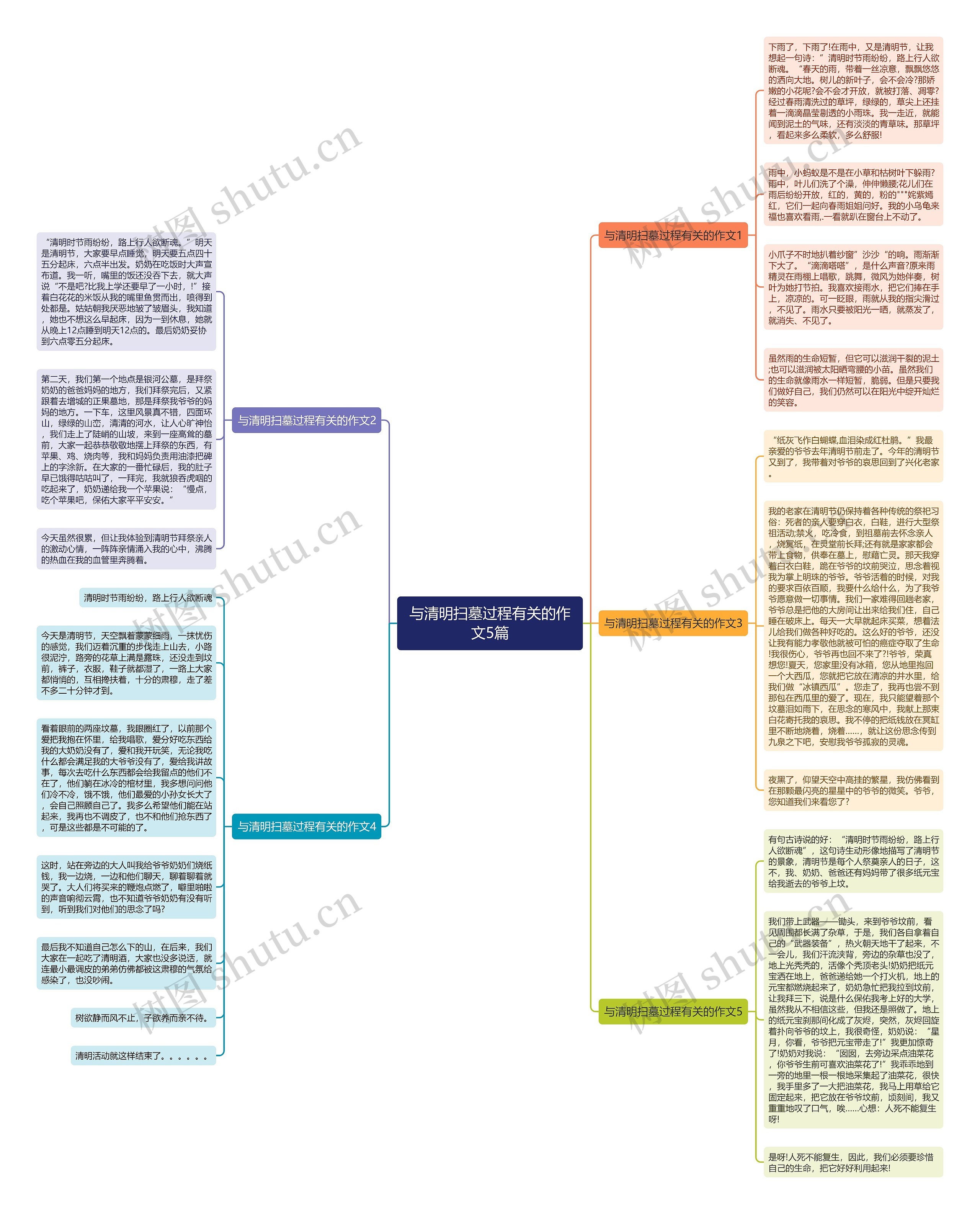 与清明扫墓过程有关的作文5篇思维导图