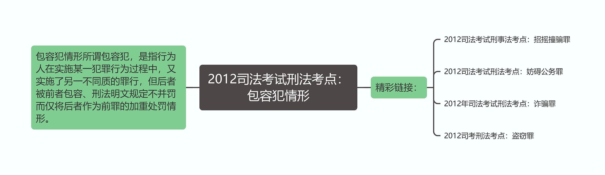 2012司法考试刑法考点:包容犯情形 2012司法考试刑法考点:包容犯情形